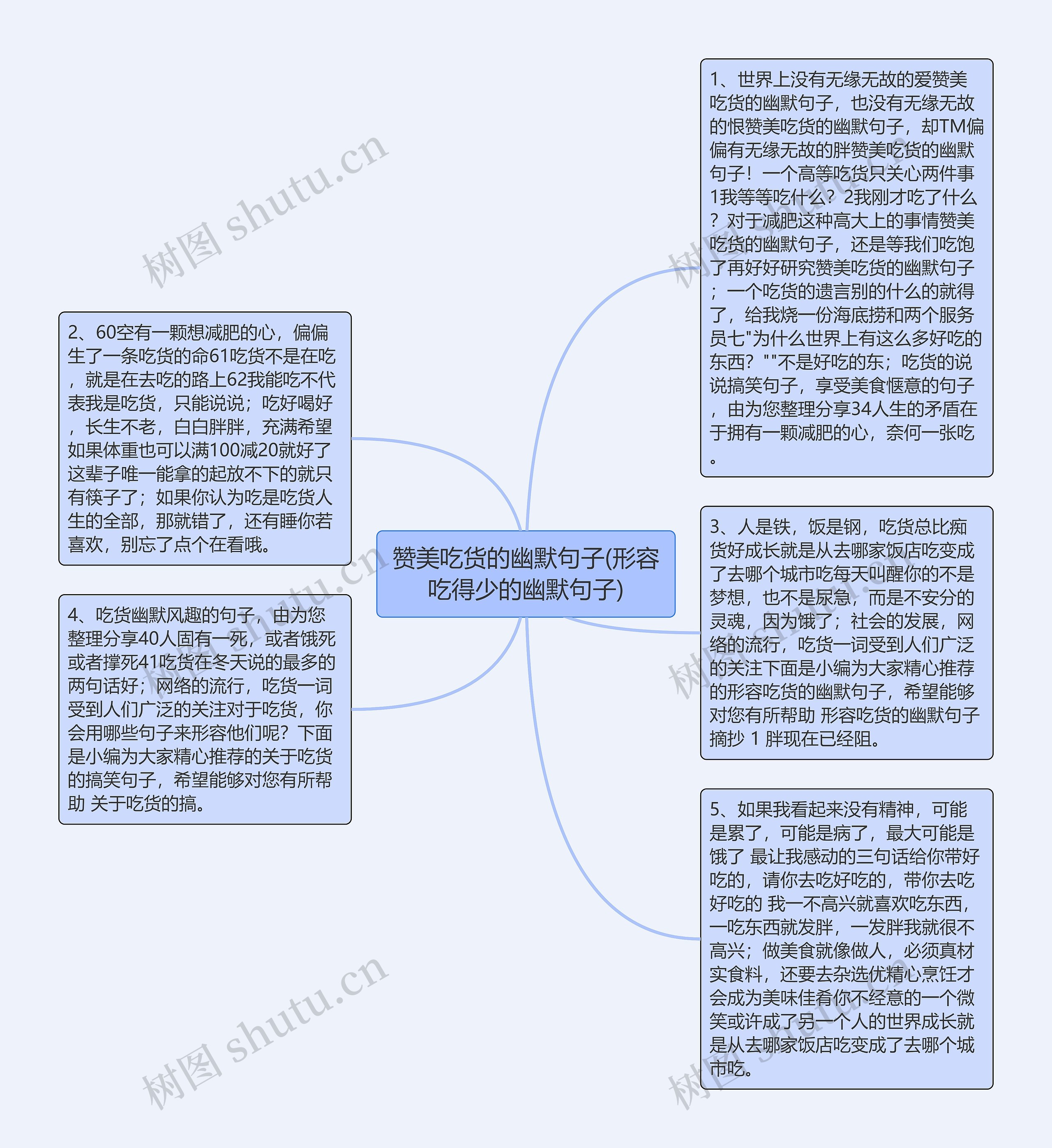 赞美吃货的幽默句子(形容吃得少的幽默句子)思维导图