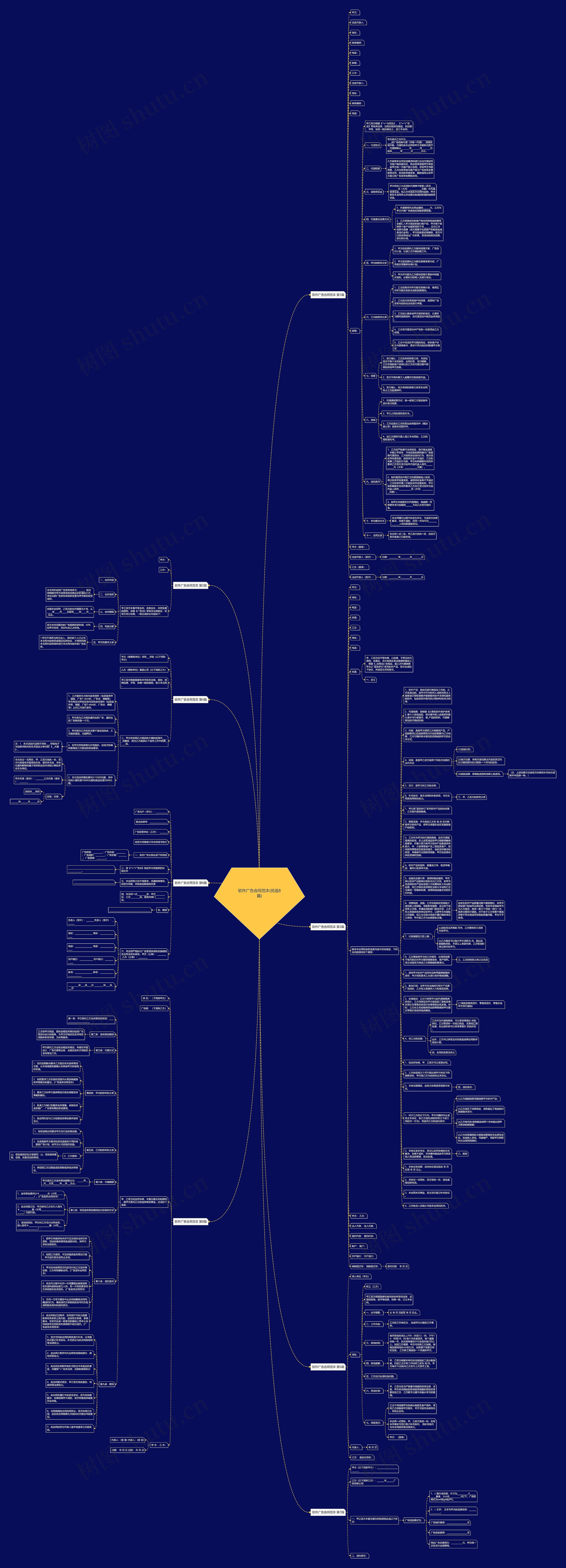 软件广告合同范本(优选8篇)思维导图