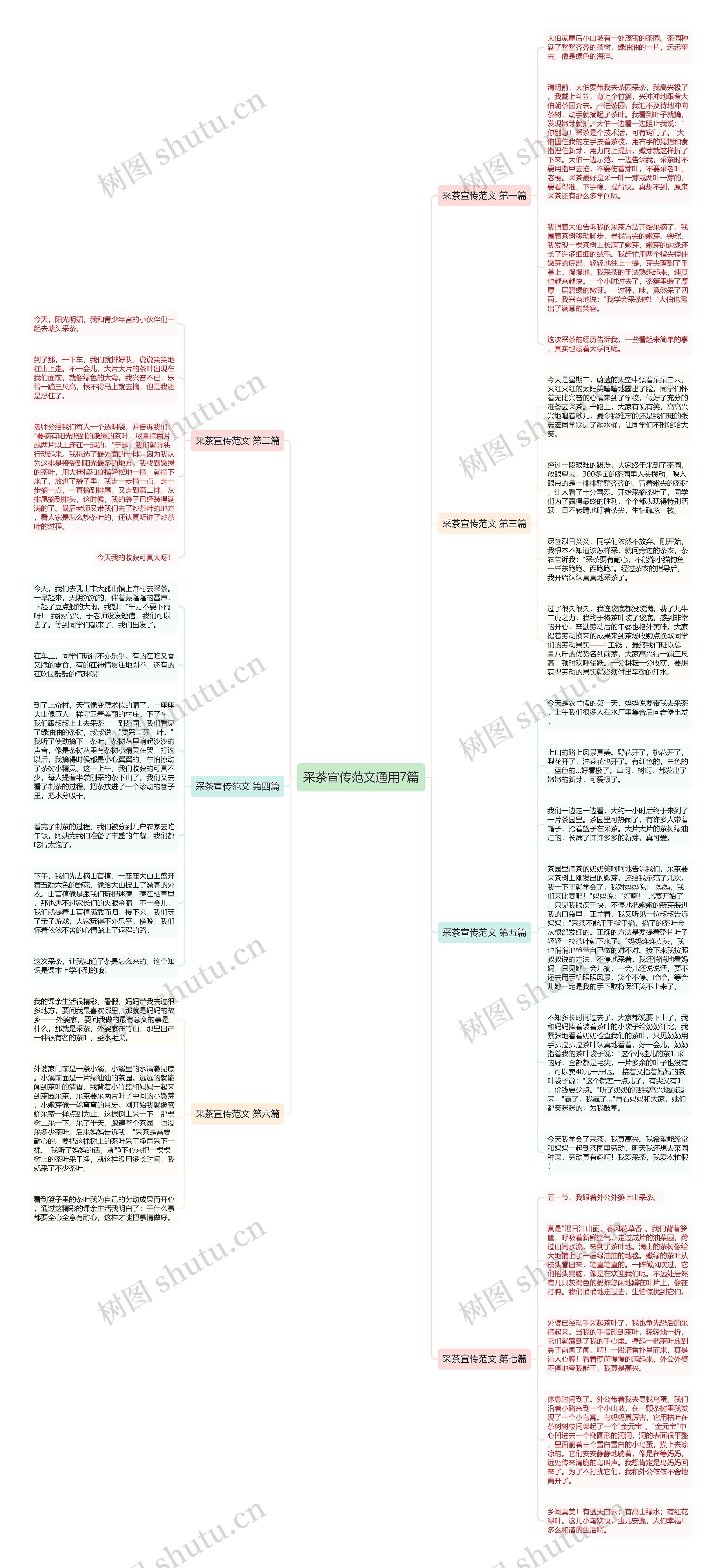 采茶宣传范文通用7篇思维导图