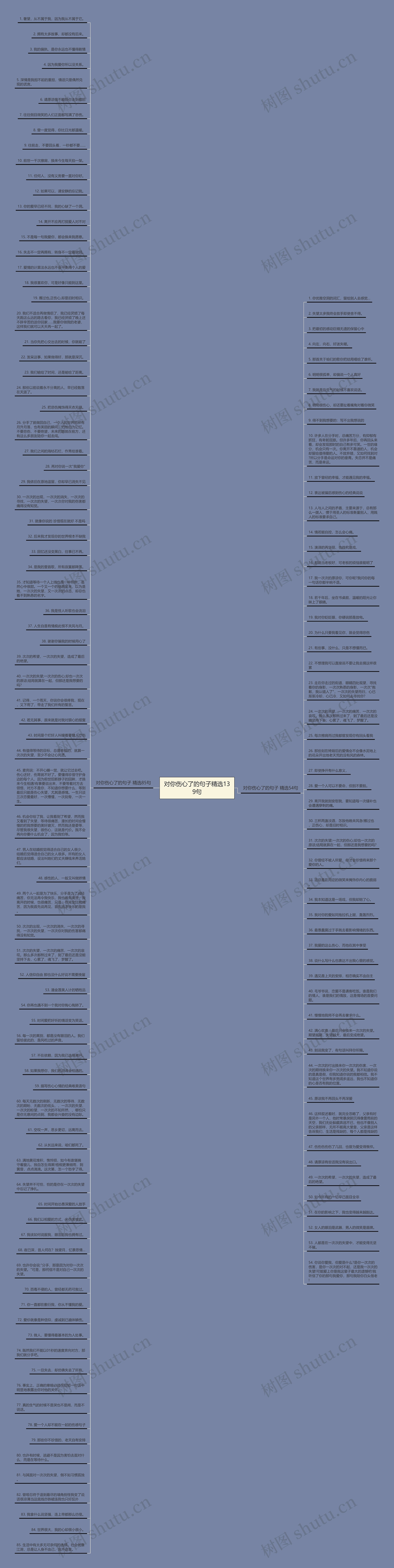 对你伤心了的句子精选139句思维导图