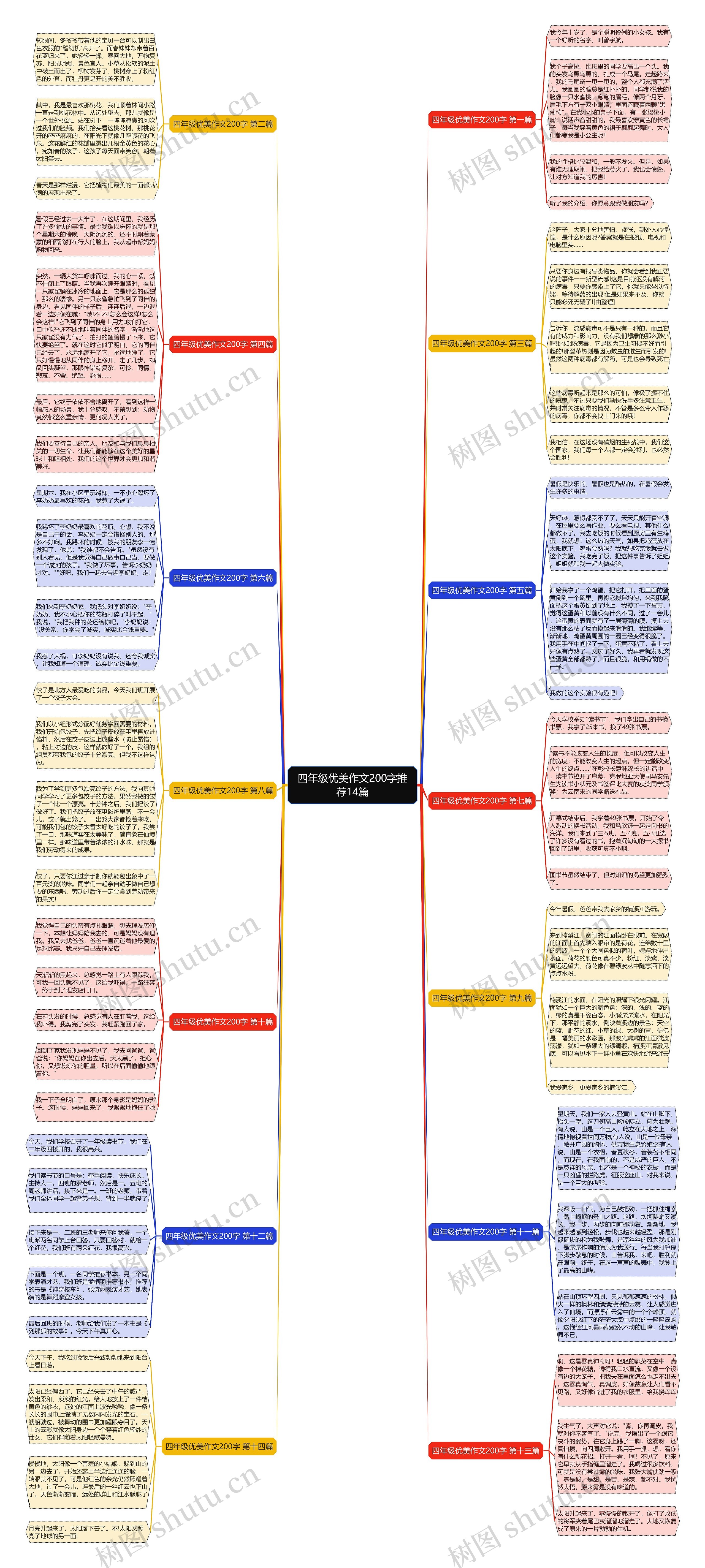 四年级优美作文200字推荐14篇 四年级优美作文200字推荐14篇