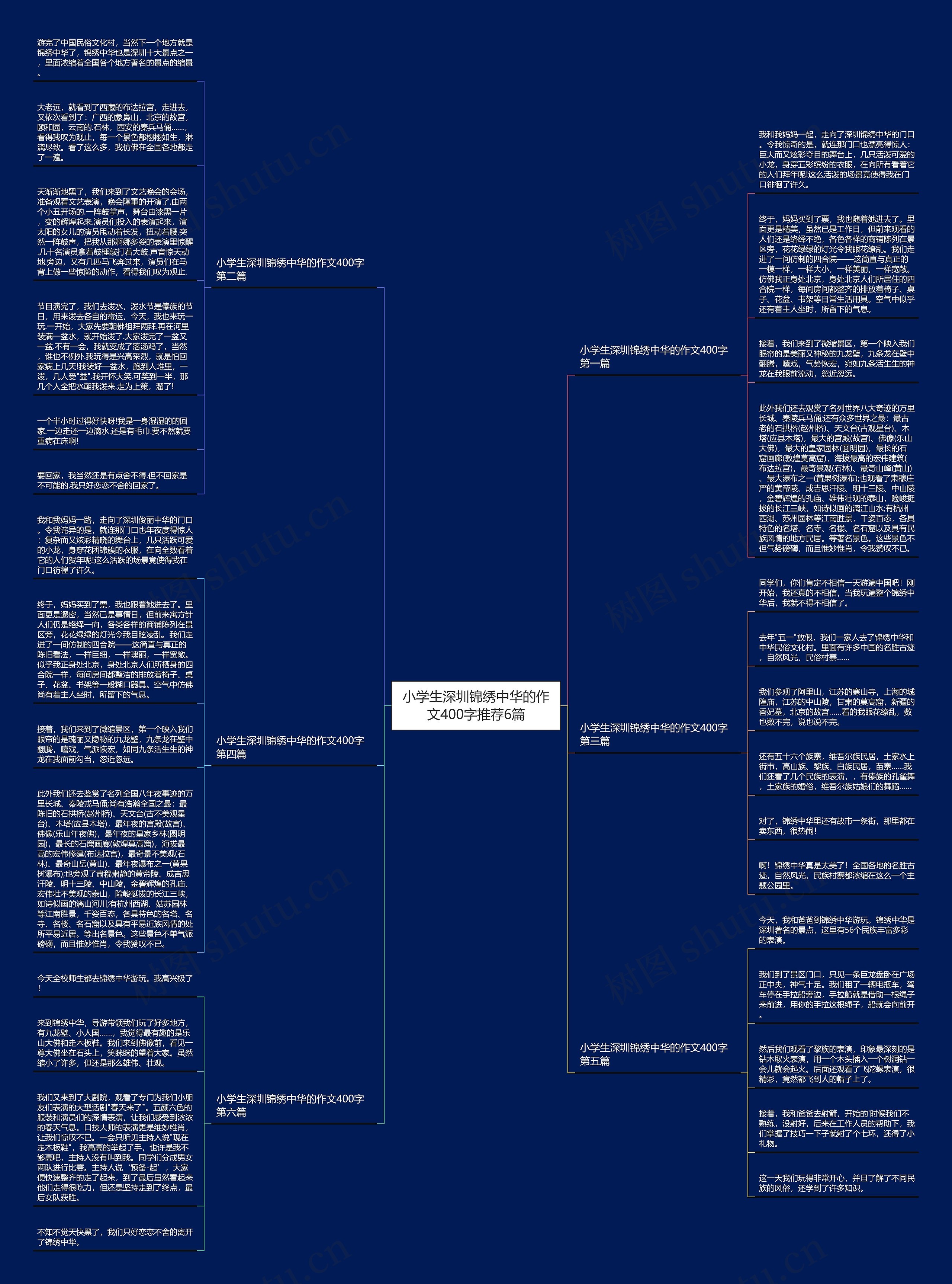 小学生深圳锦绣中华的作文400字推荐6篇思维导图