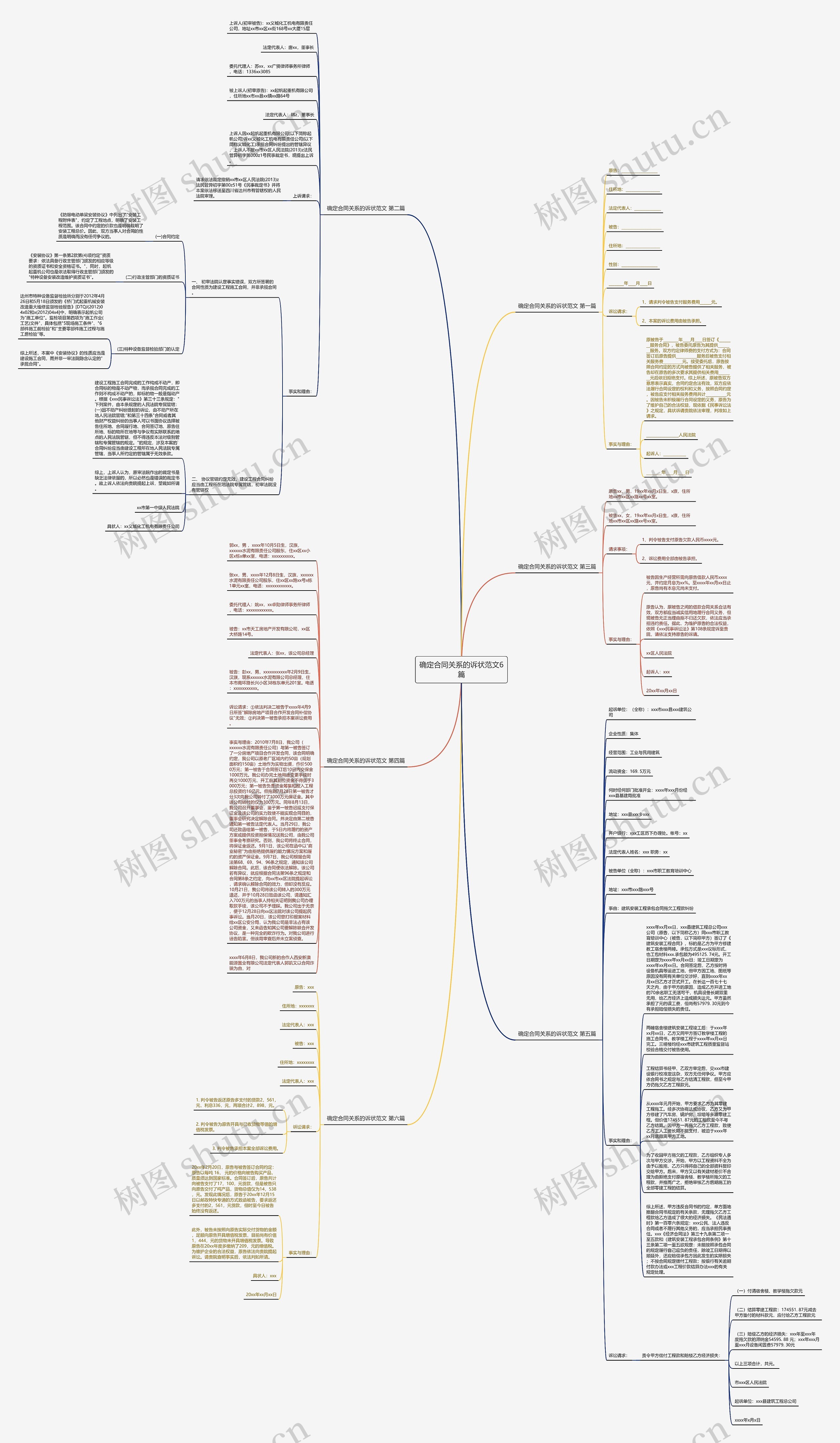 确定合同关系的诉状范文6篇思维导图
