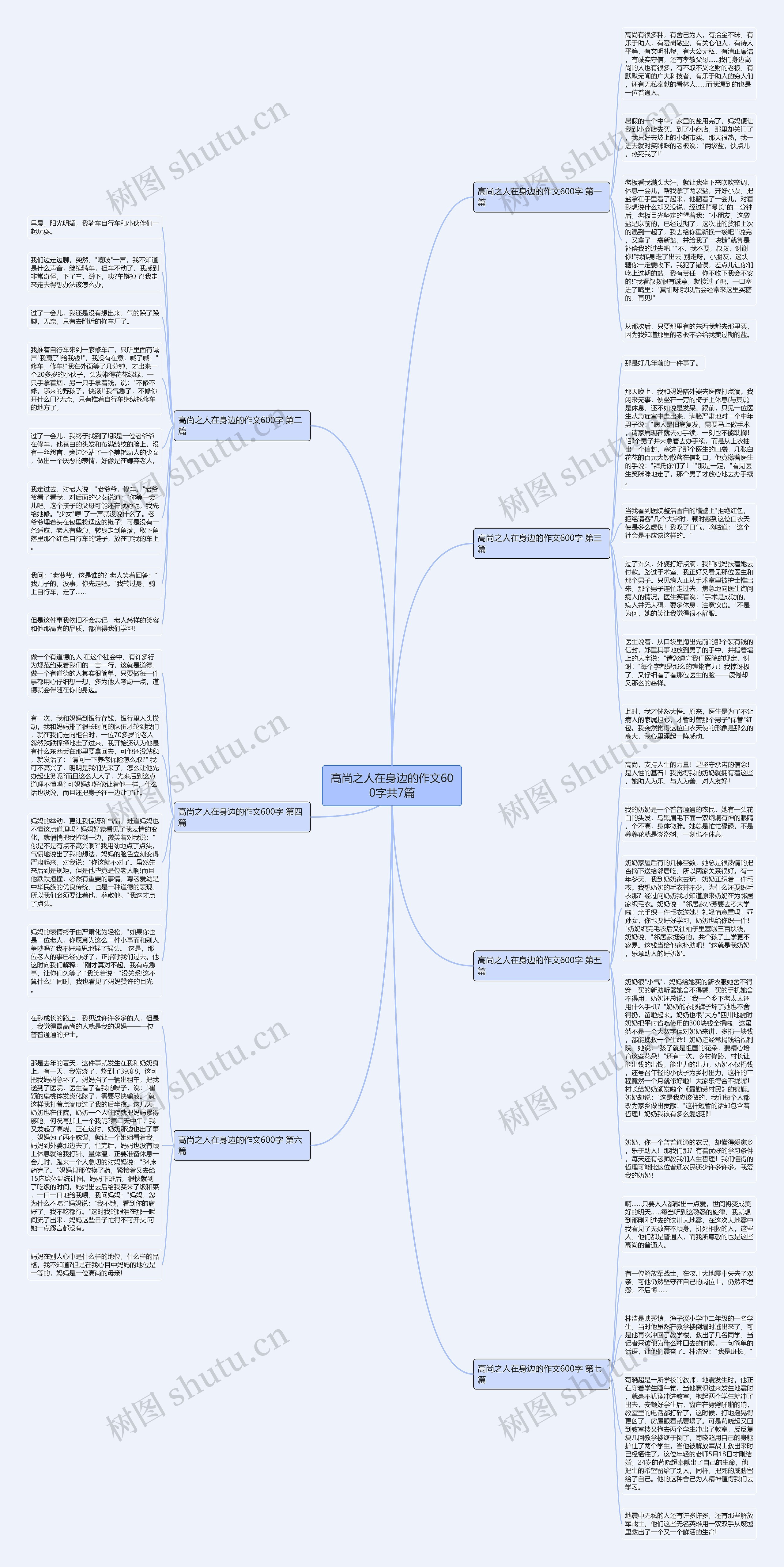 高尚之人在身边的作文600字共7篇思维导图