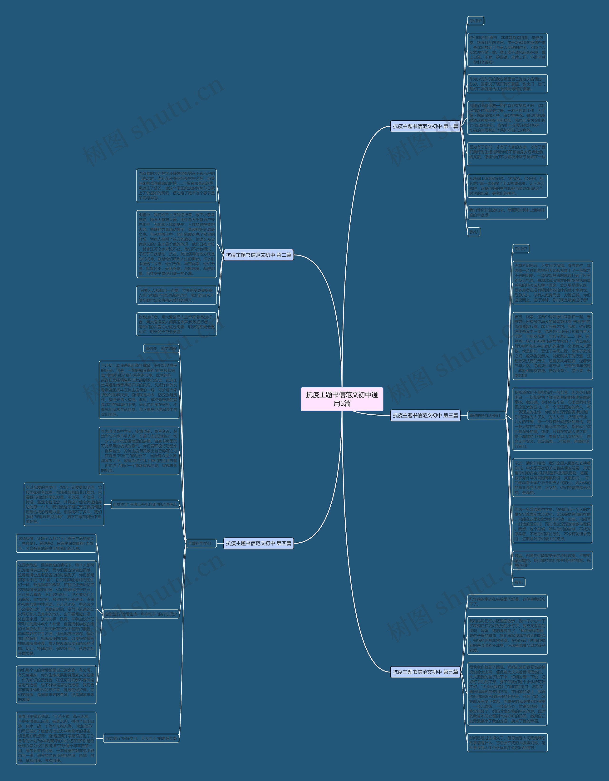 抗疫主题书信范文初中通用5篇思维导图