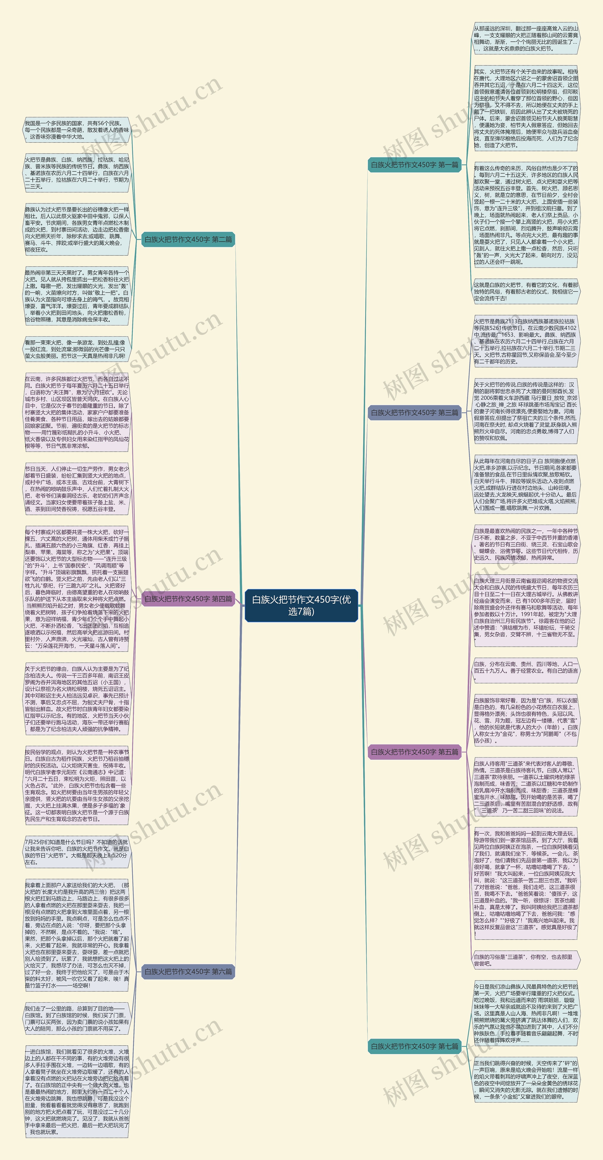 白族火把节作文450字(优选7篇)思维导图