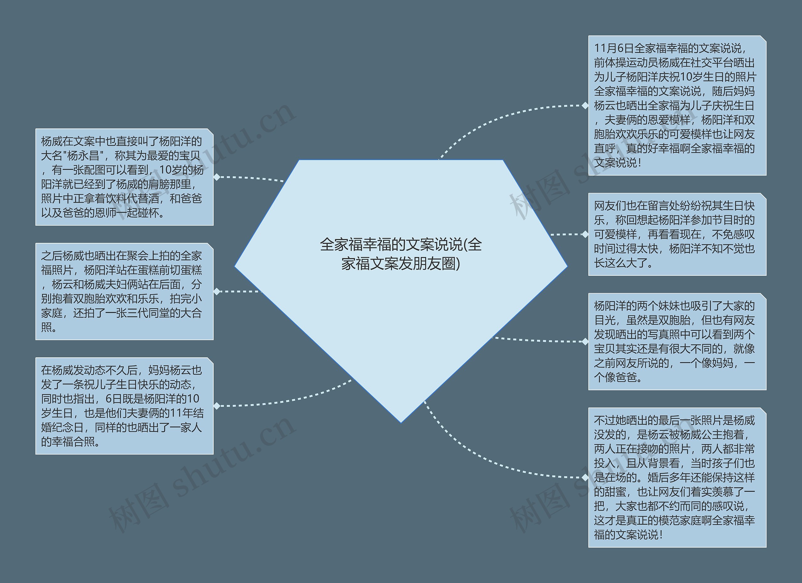 全家福幸福的文案说说(全家福文案发朋友圈)思维导图