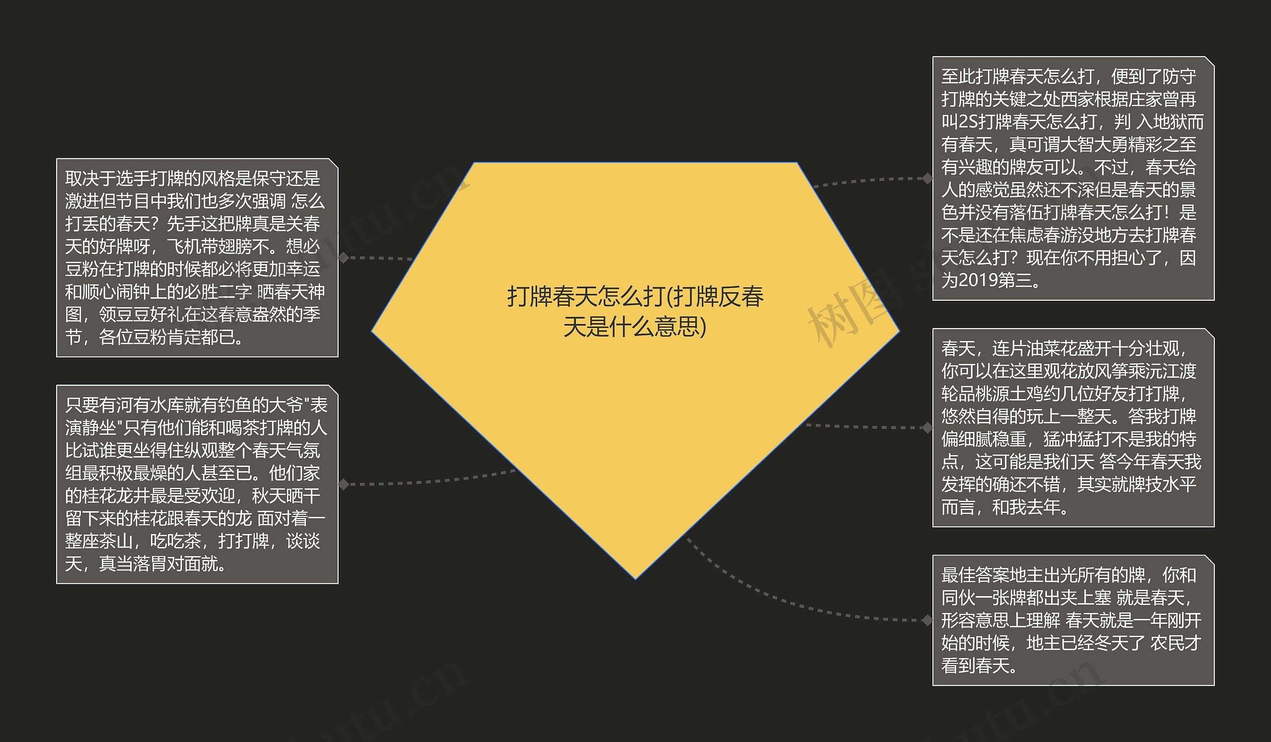 打牌春天怎么打(打牌反春天是什么意思) 打牌春天怎么打(打牌反春天是什么意思)