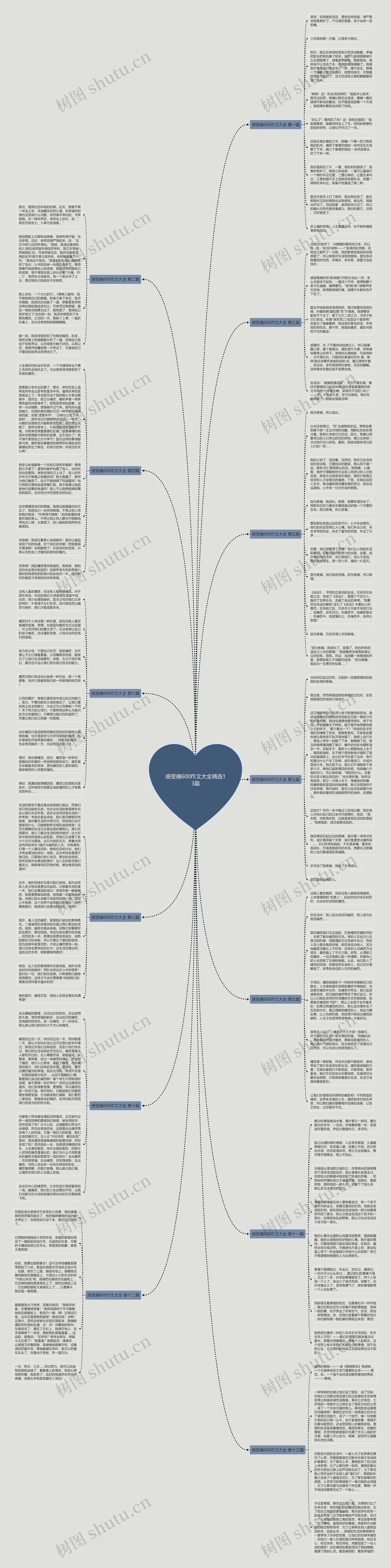 感受痛600作文大全精选13篇思维导图