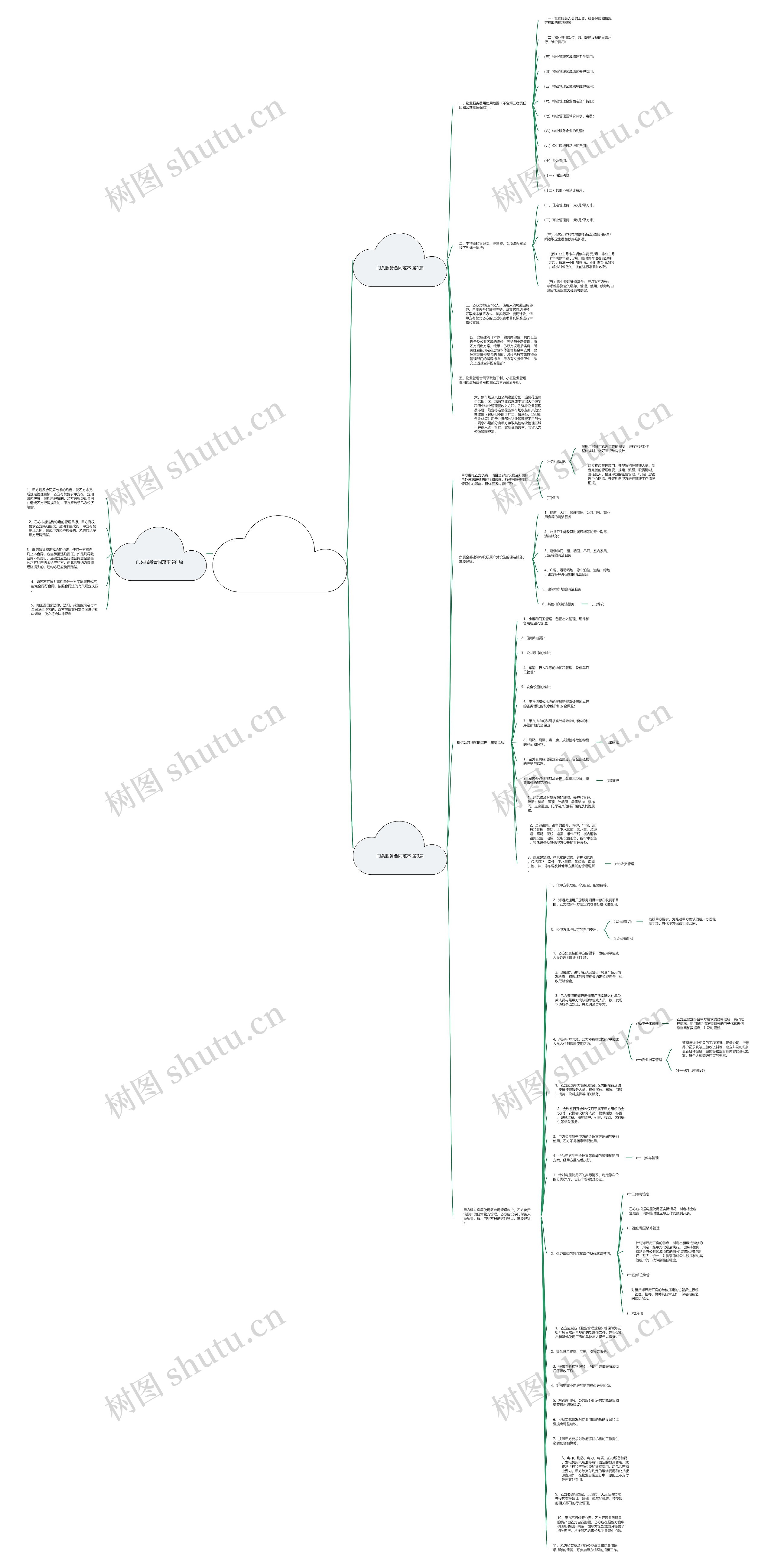 门头服务合同范本(通用3篇)思维导图