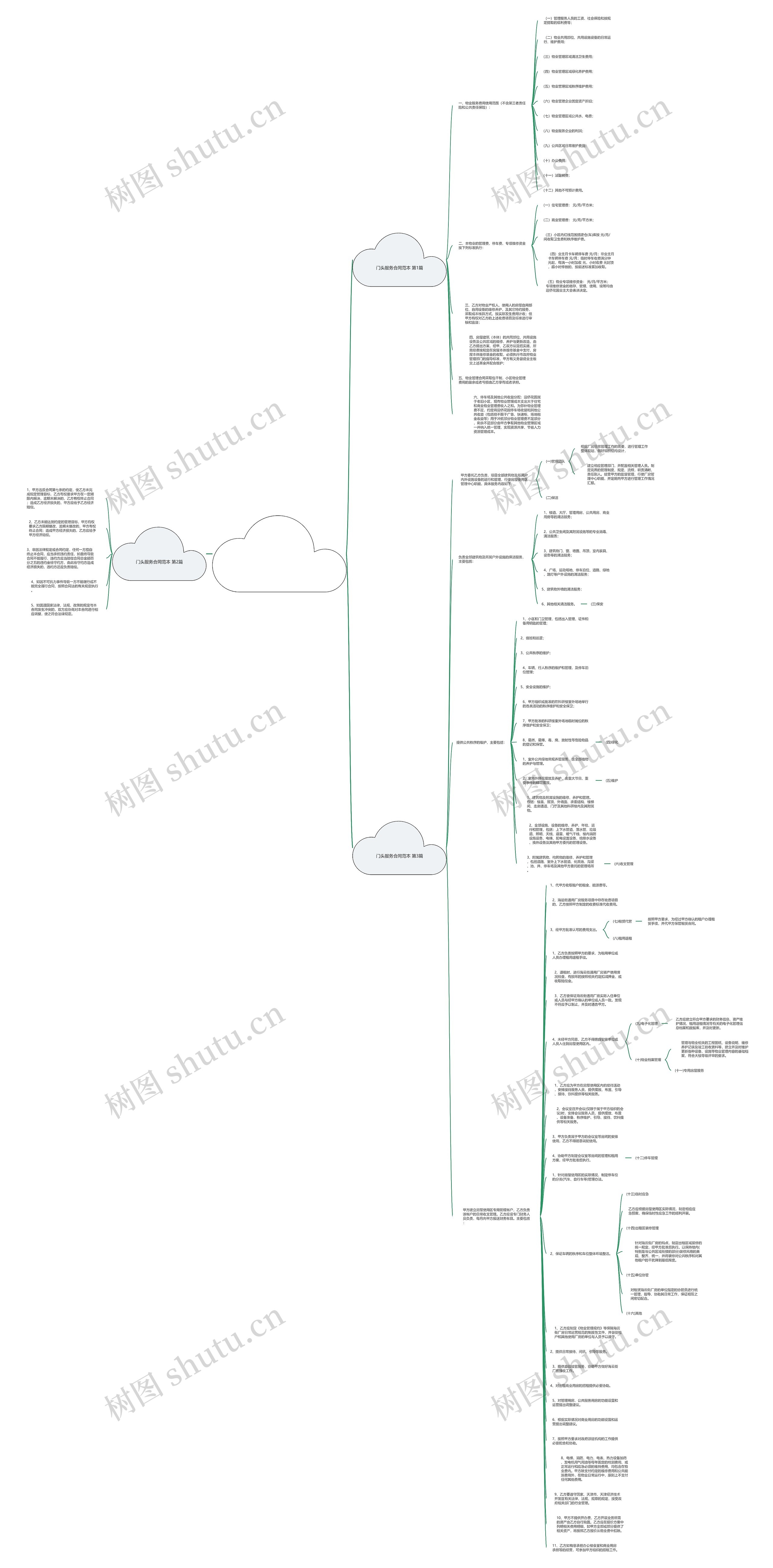 门头服务合同范本(通用3篇)思维导图高清图 门头服务合同范本(通用3篇)思维导图