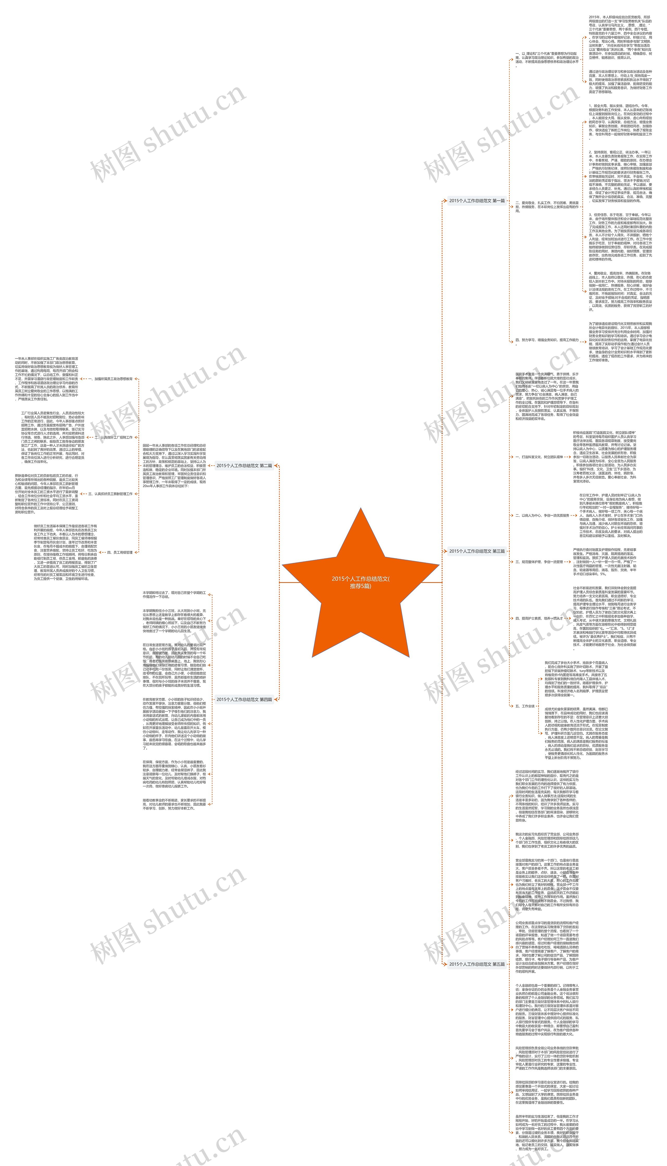 2015个人工作总结范文(推荐5篇)思维导图