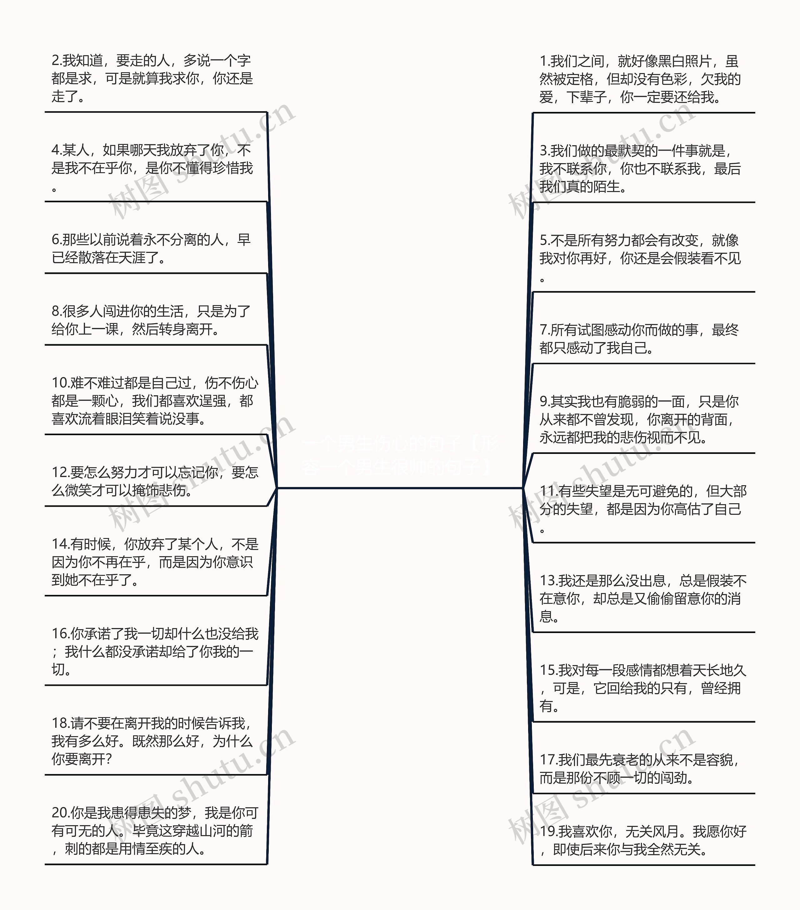 一个男生伤心的句子【形容一个男生很帅的句子】思维导图