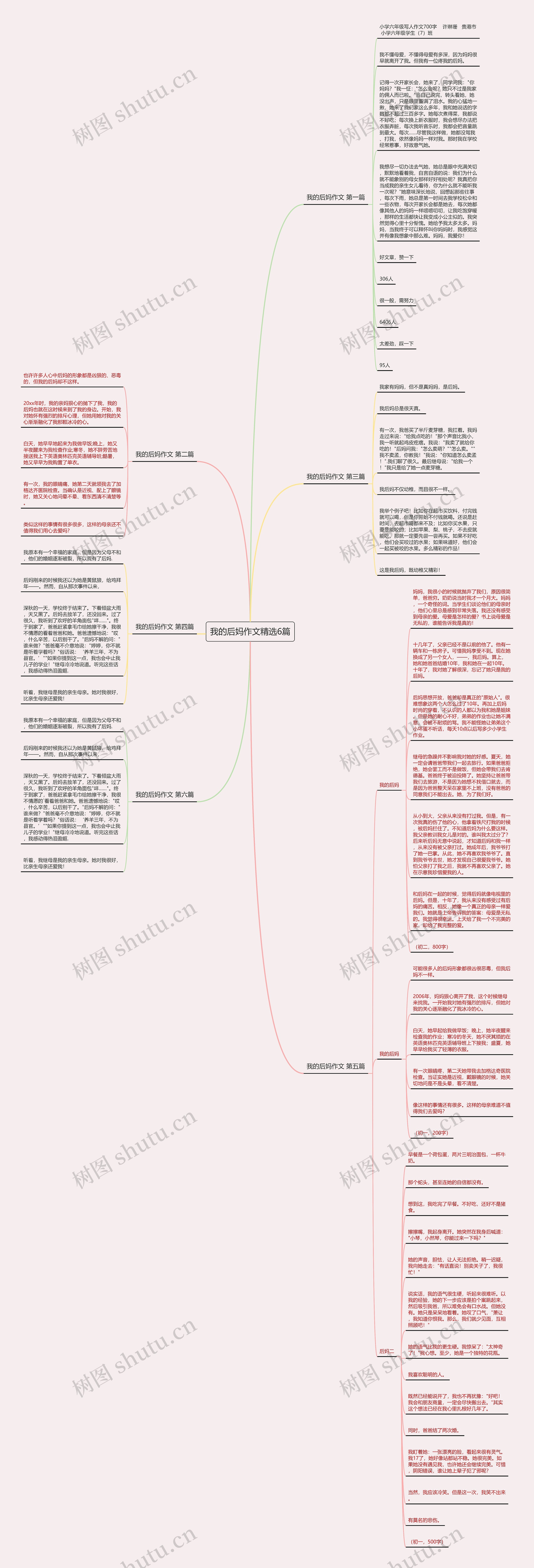 我的后妈作文精选6篇思维导图