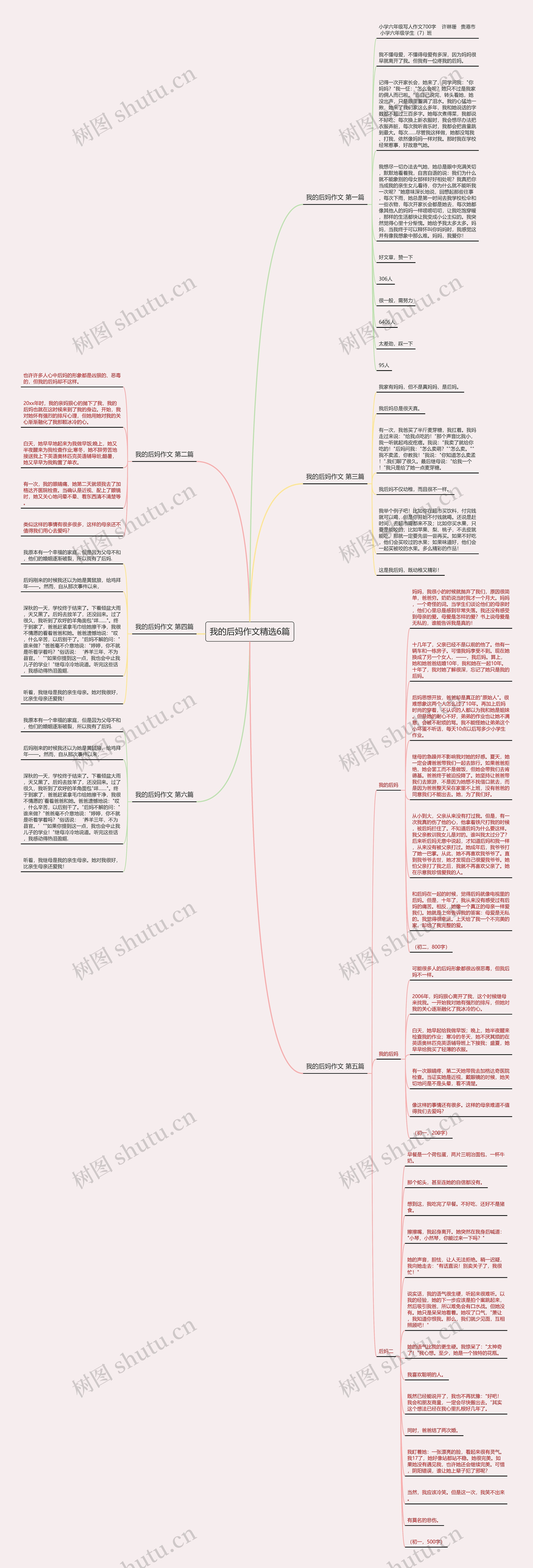我的后妈作文精选6篇思维导图高清图 我的后妈作文精选6篇思维导图