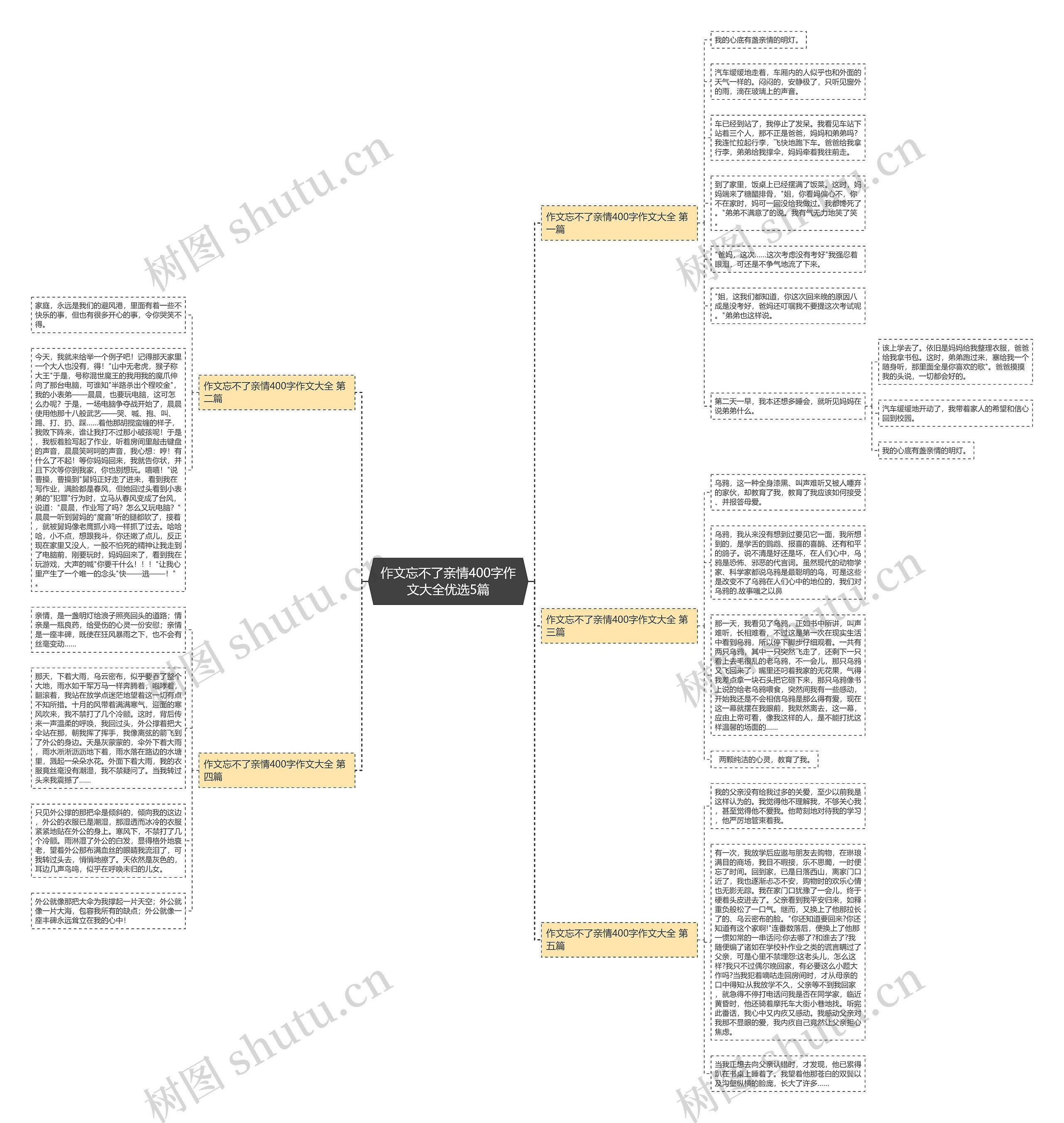作文忘不了亲情400字作文大全优选5篇思维导图