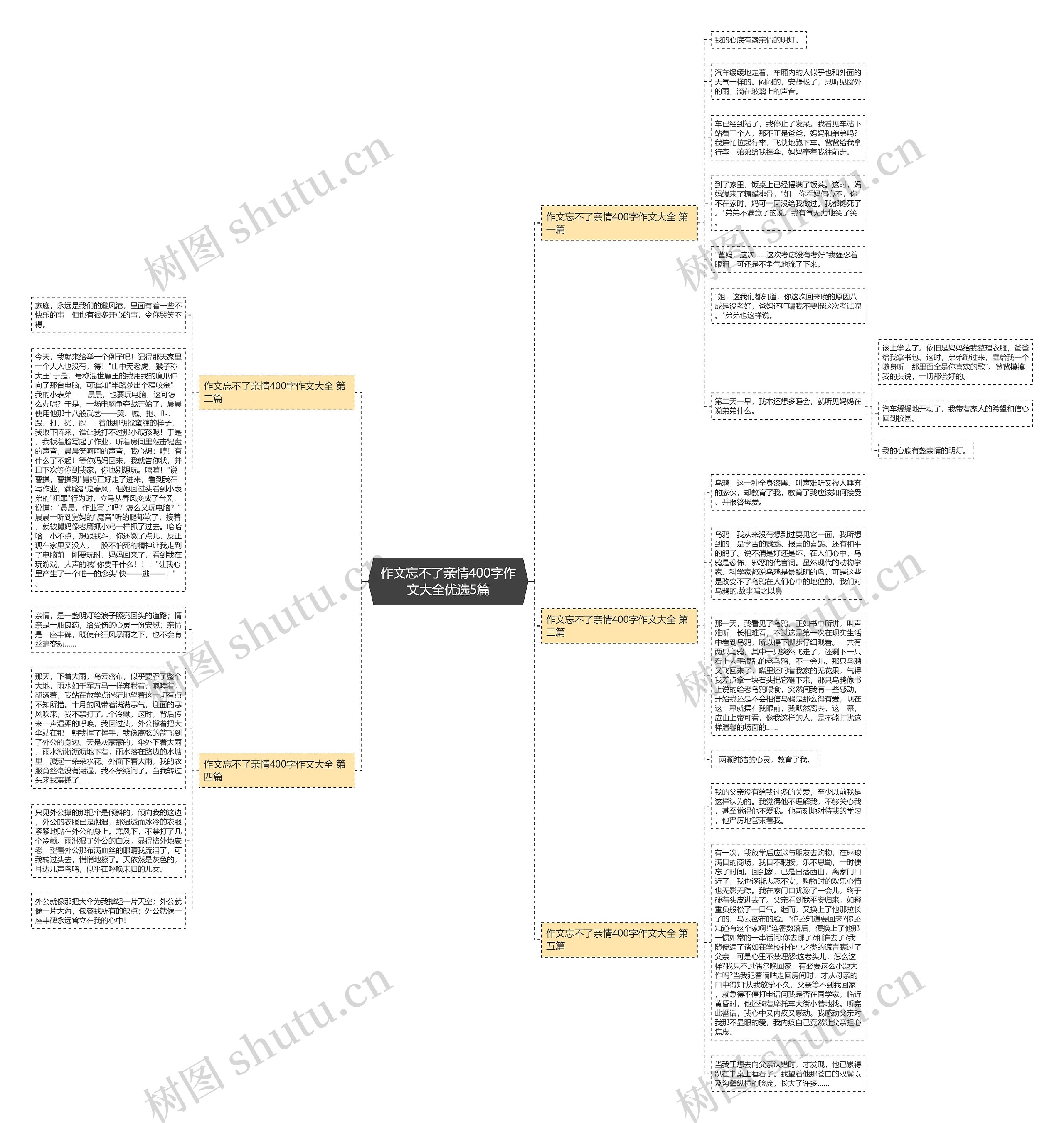作文忘不了亲情400字作文大全优选5篇 作文忘不了亲情400字作文大全优选5篇