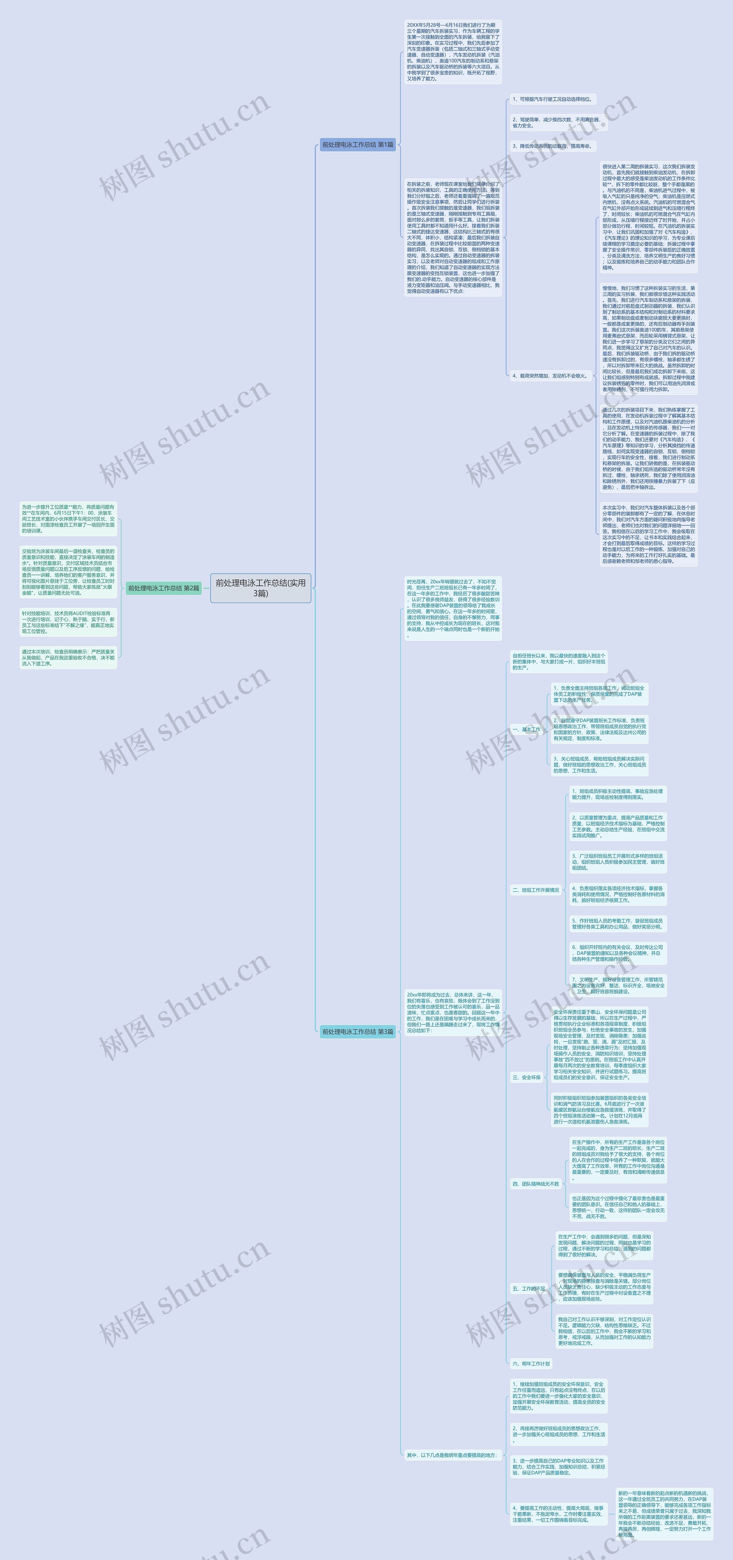 前处理电泳工作总结(实用3篇)思维导图高清图 前处理电泳工作总结(实用3篇)思维导图