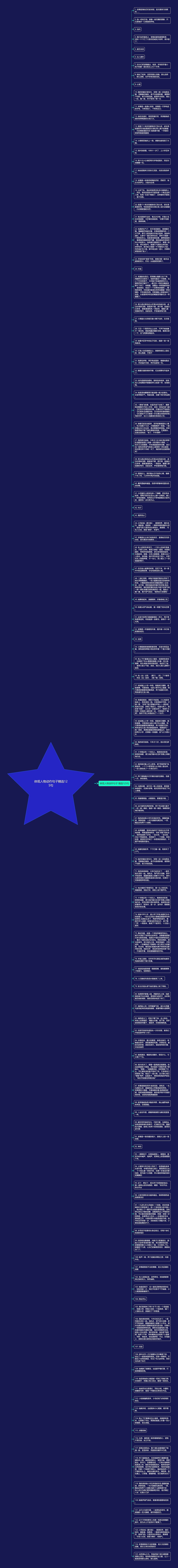 体现人物动作句子精选125句思维导图高清图 体现人物动作句子精选125句思维导图