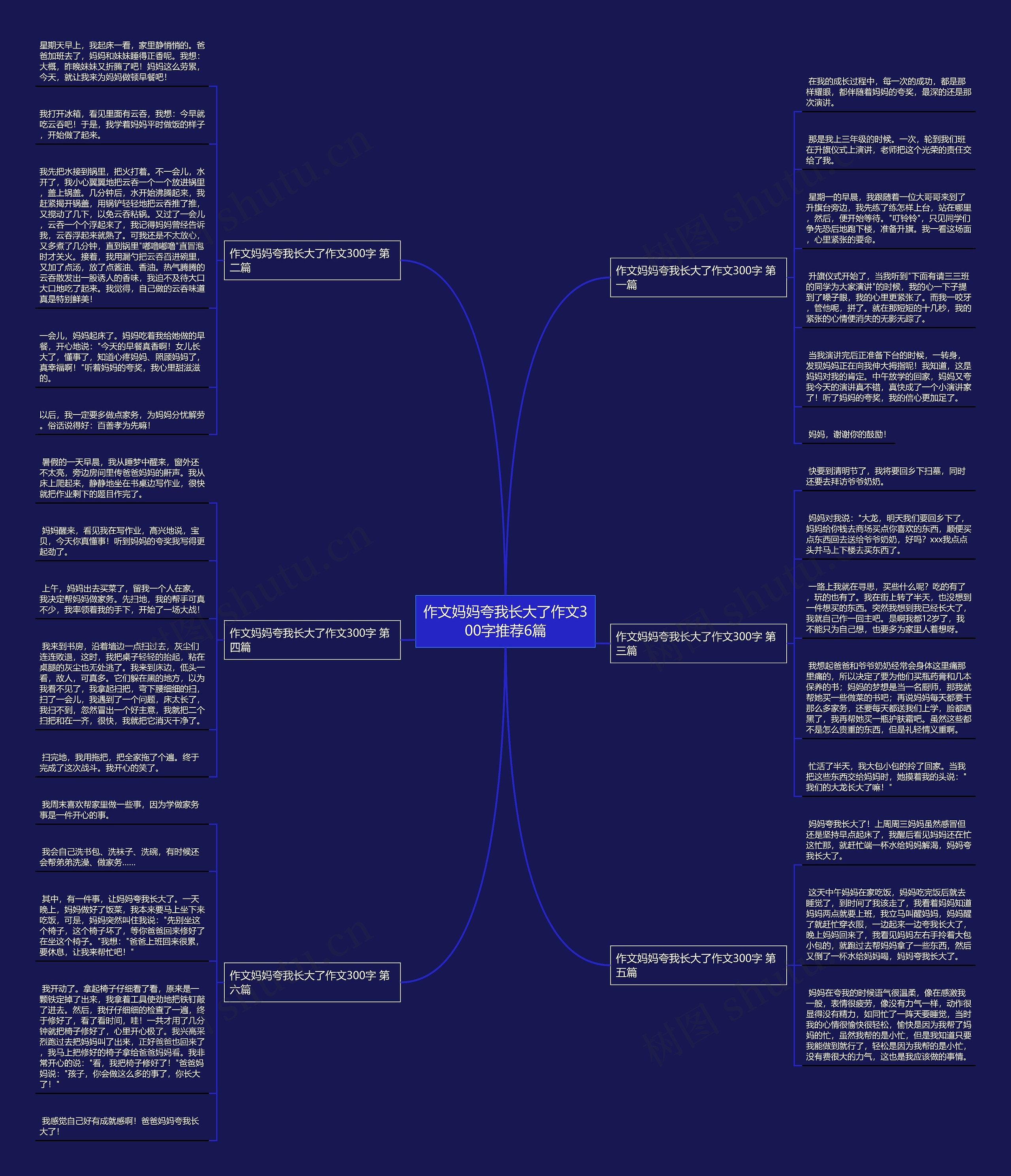 作文妈妈夸我长大了作文300字推荐6篇思维导图