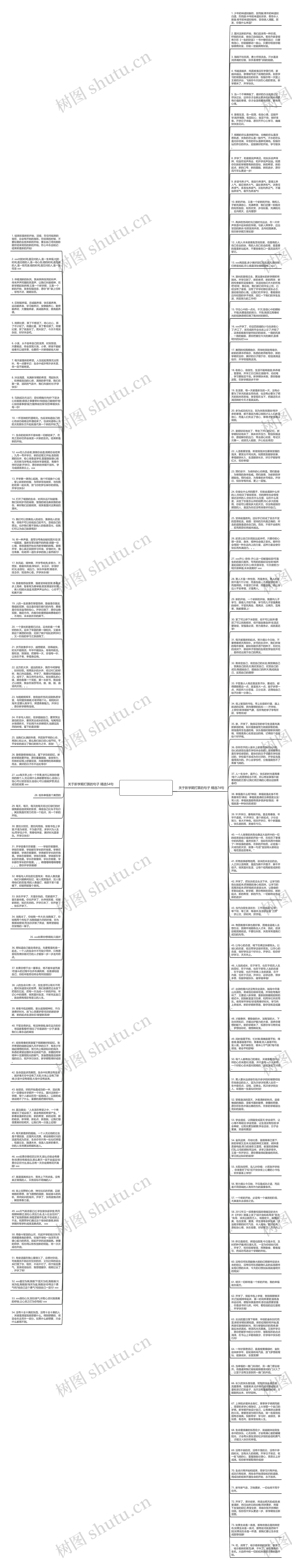 关于新学期打算的句子精选128句思维导图