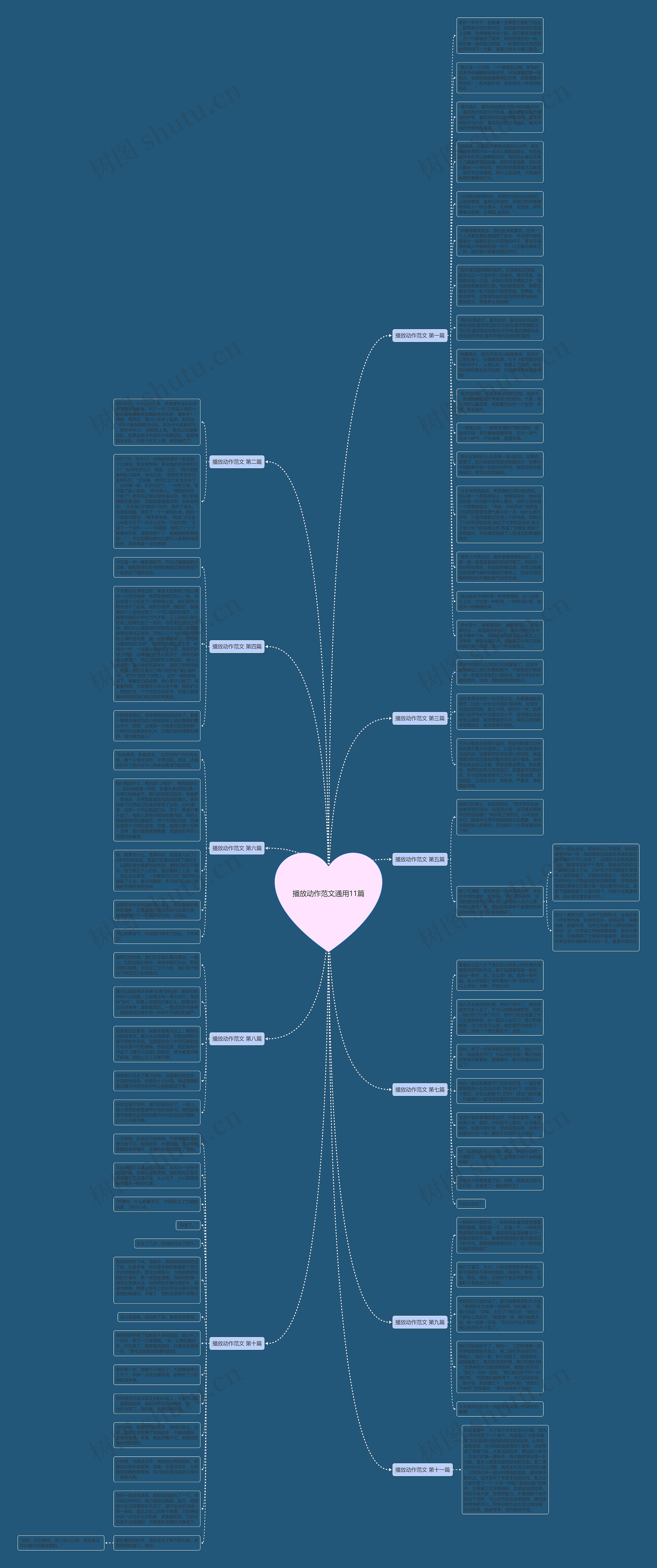 播放动作范文通用11篇思维导图