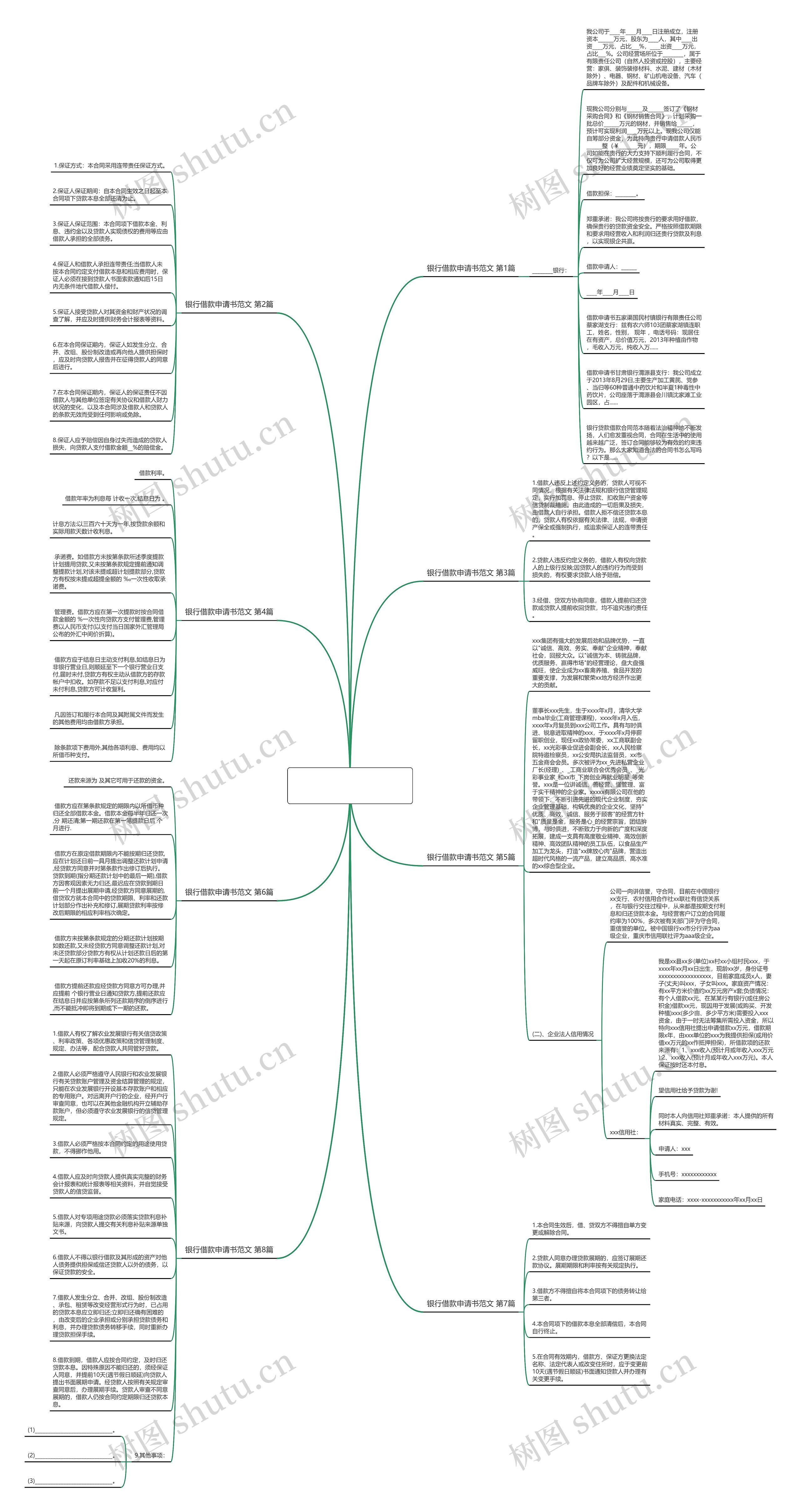 银行借款申请书范文(推荐8篇)思维导图