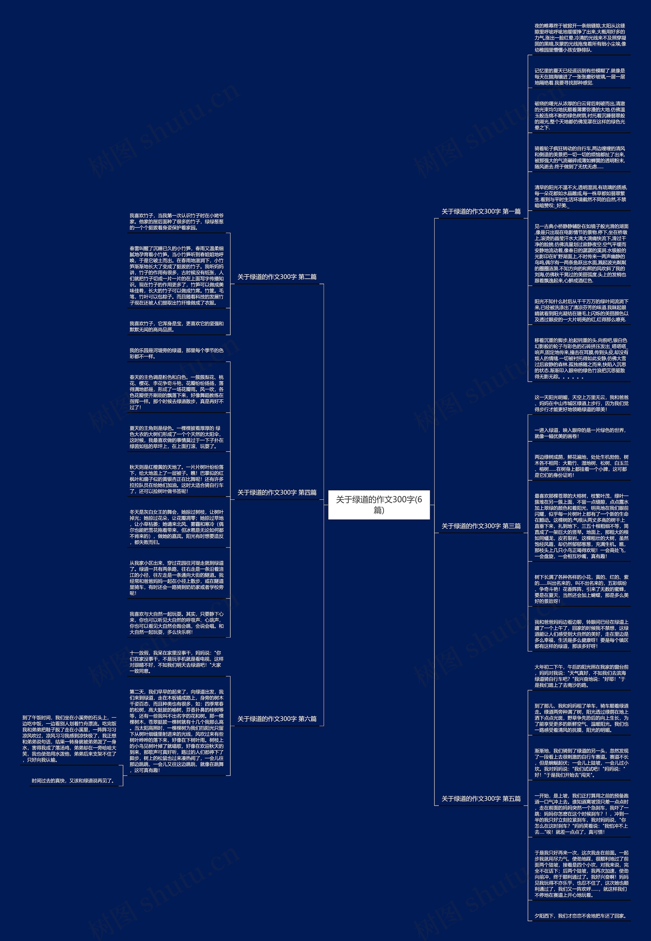 关于绿道的作文300字(6篇)思维导图