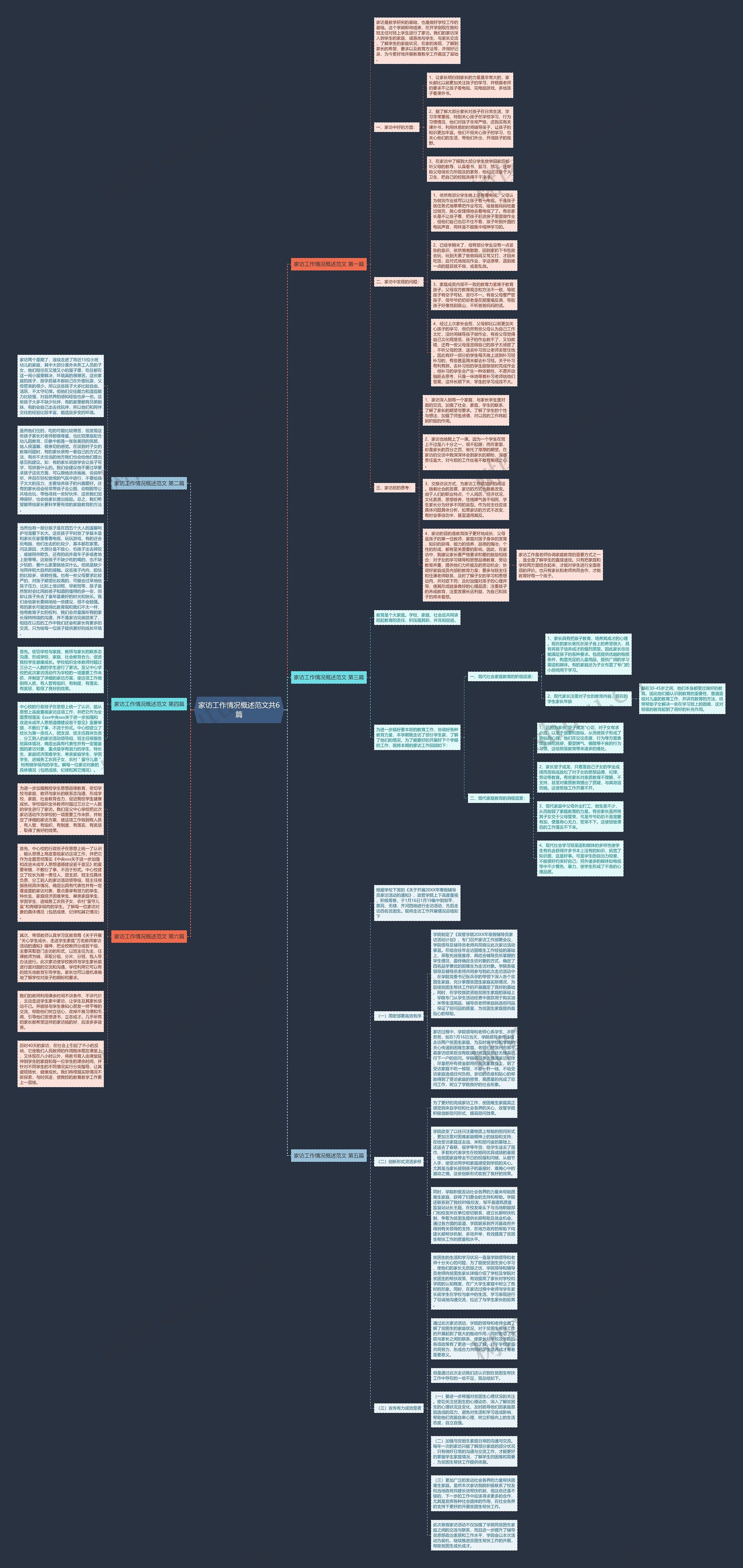 家访工作情况概述范文共6篇思维导图