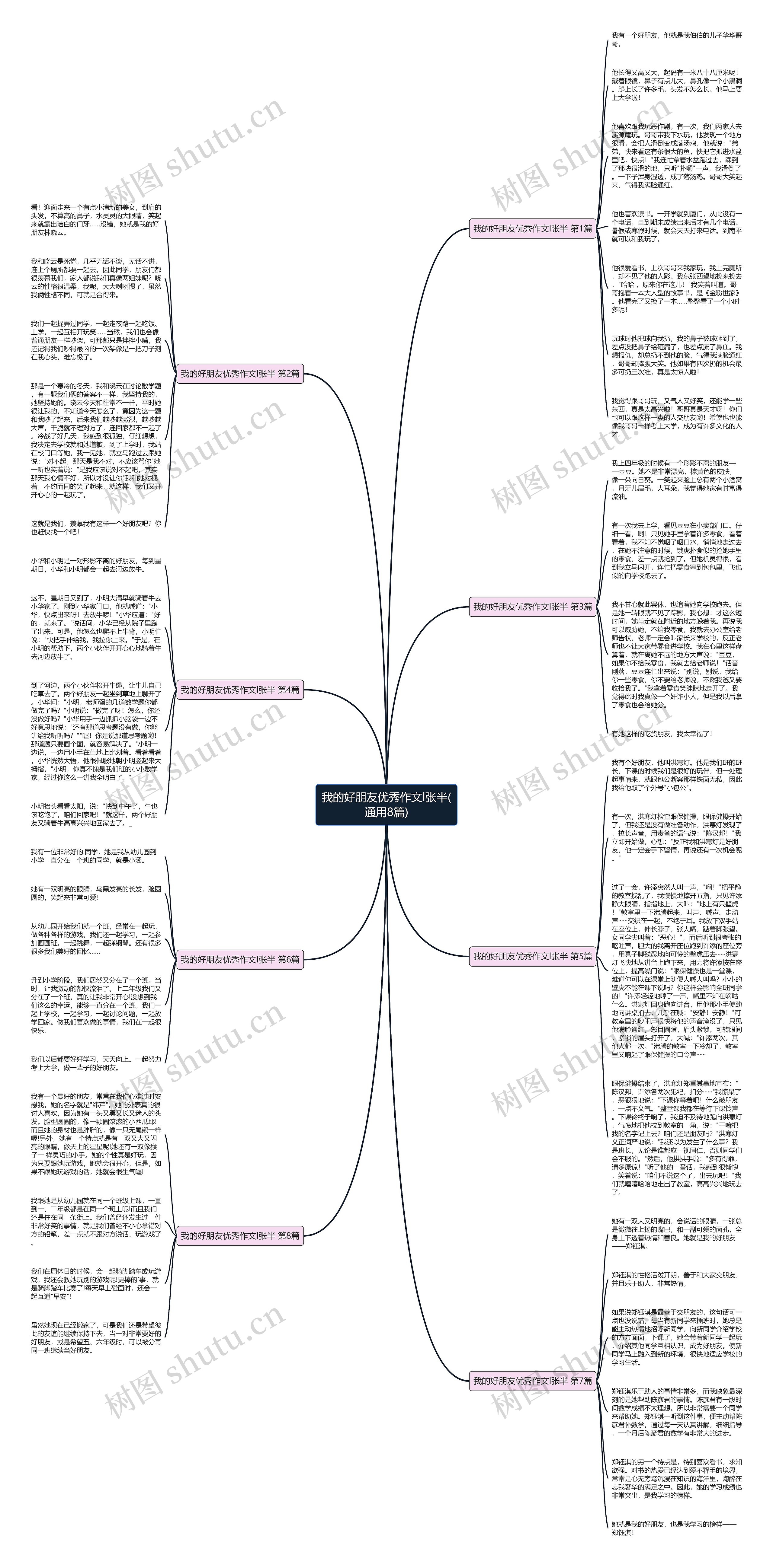 我的好朋友优秀作文l张半(通用8篇)思维导图