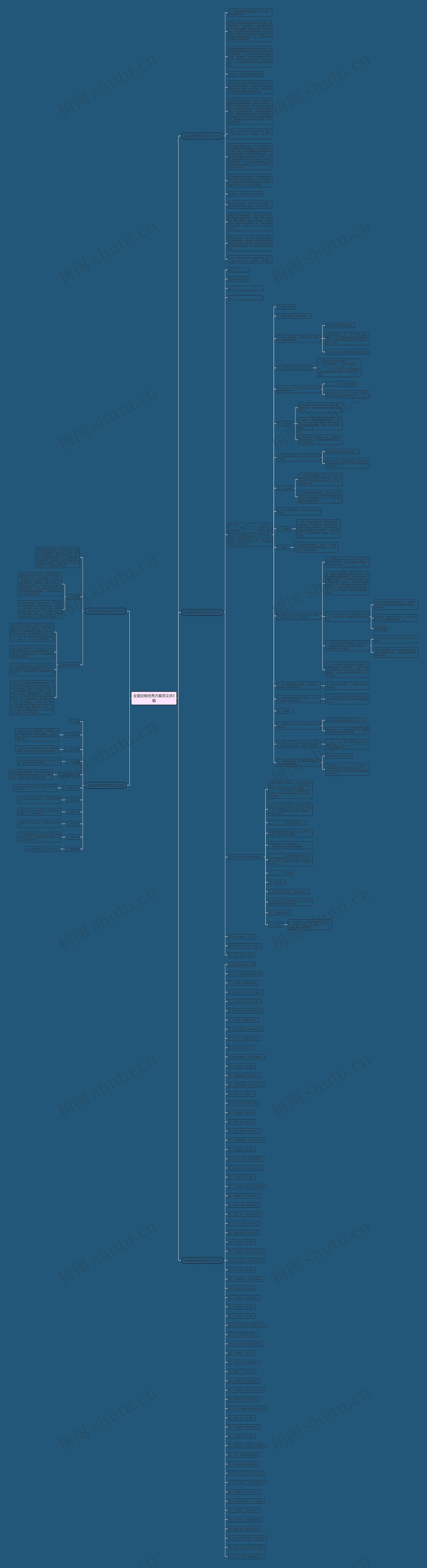 全屋定制优秀方案范文共5篇思维导图