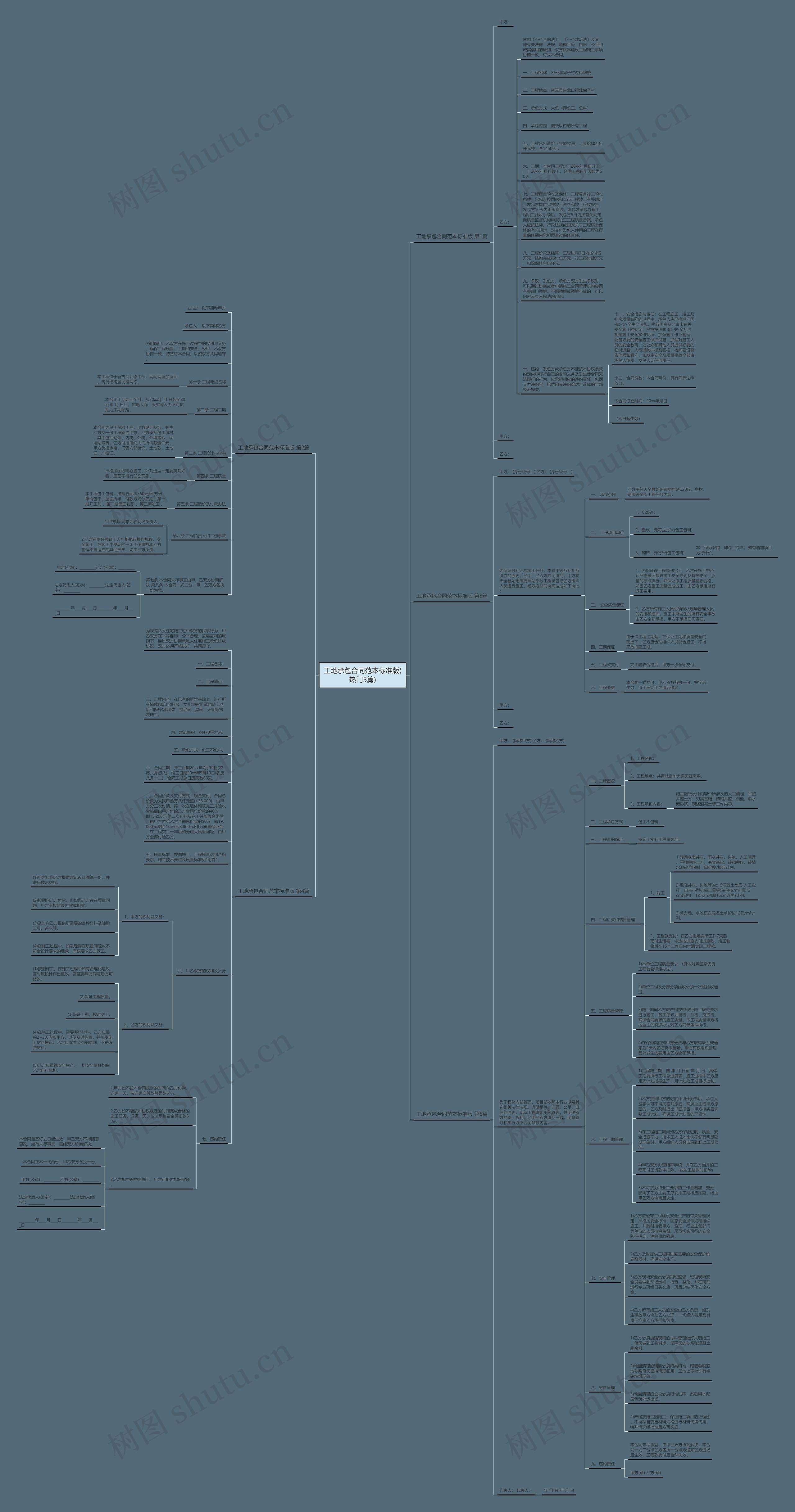 工地承包合同范本标准版(热门5篇)思维导图