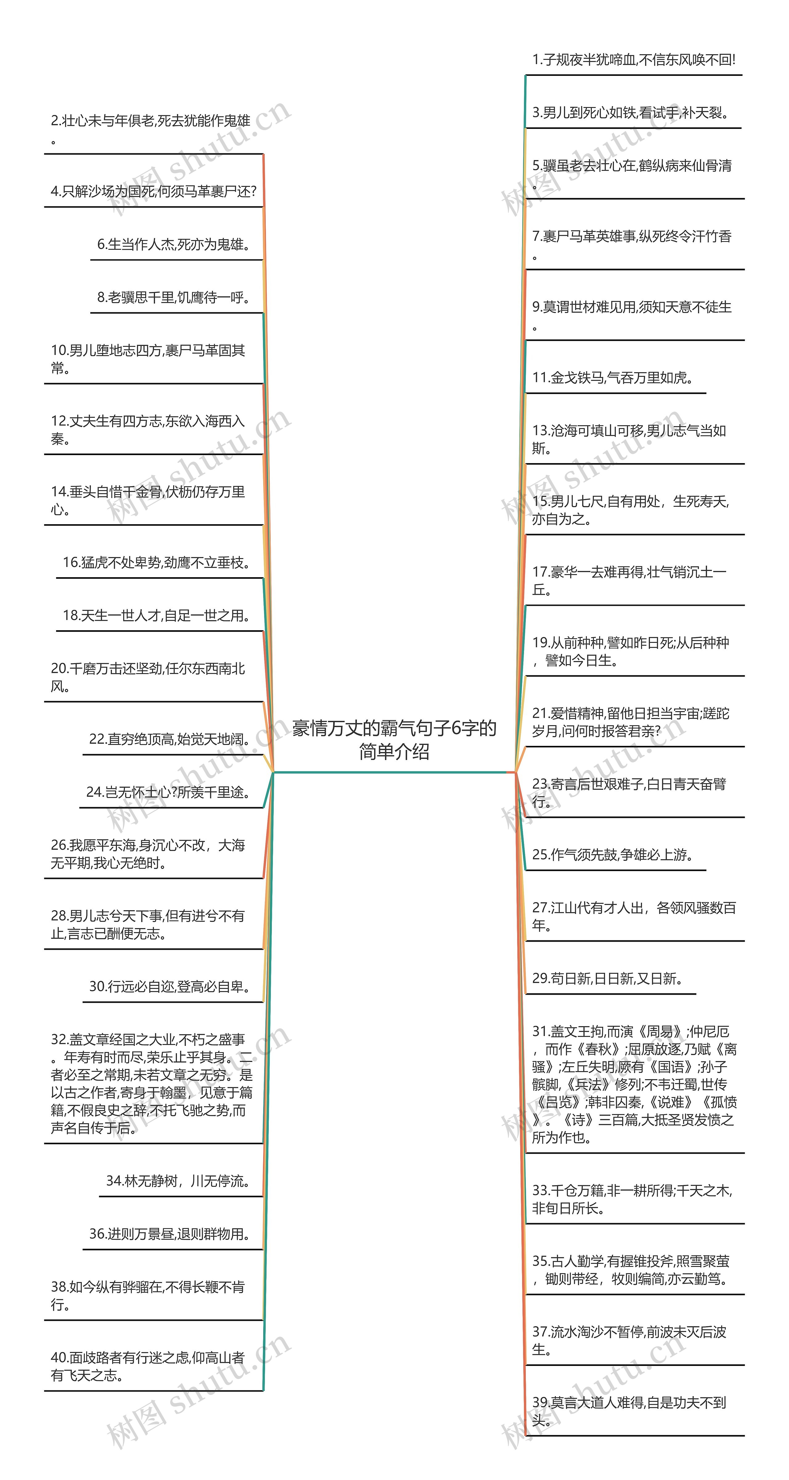 豪情万丈的霸气句子6字的简单介绍 豪情万丈的霸气句子6字的简单介绍