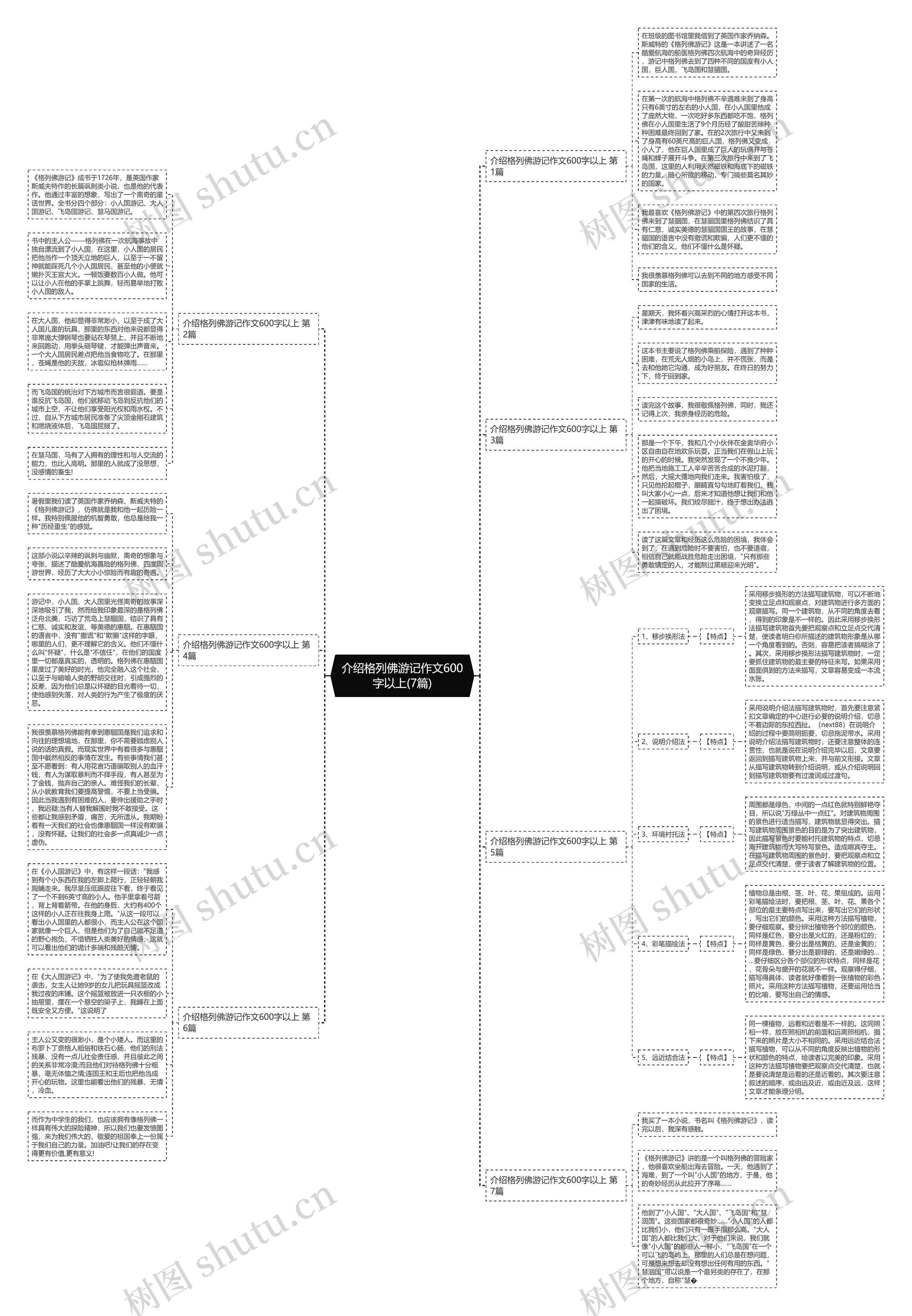 介绍格列佛游记作文600字以上(7篇)思维导图