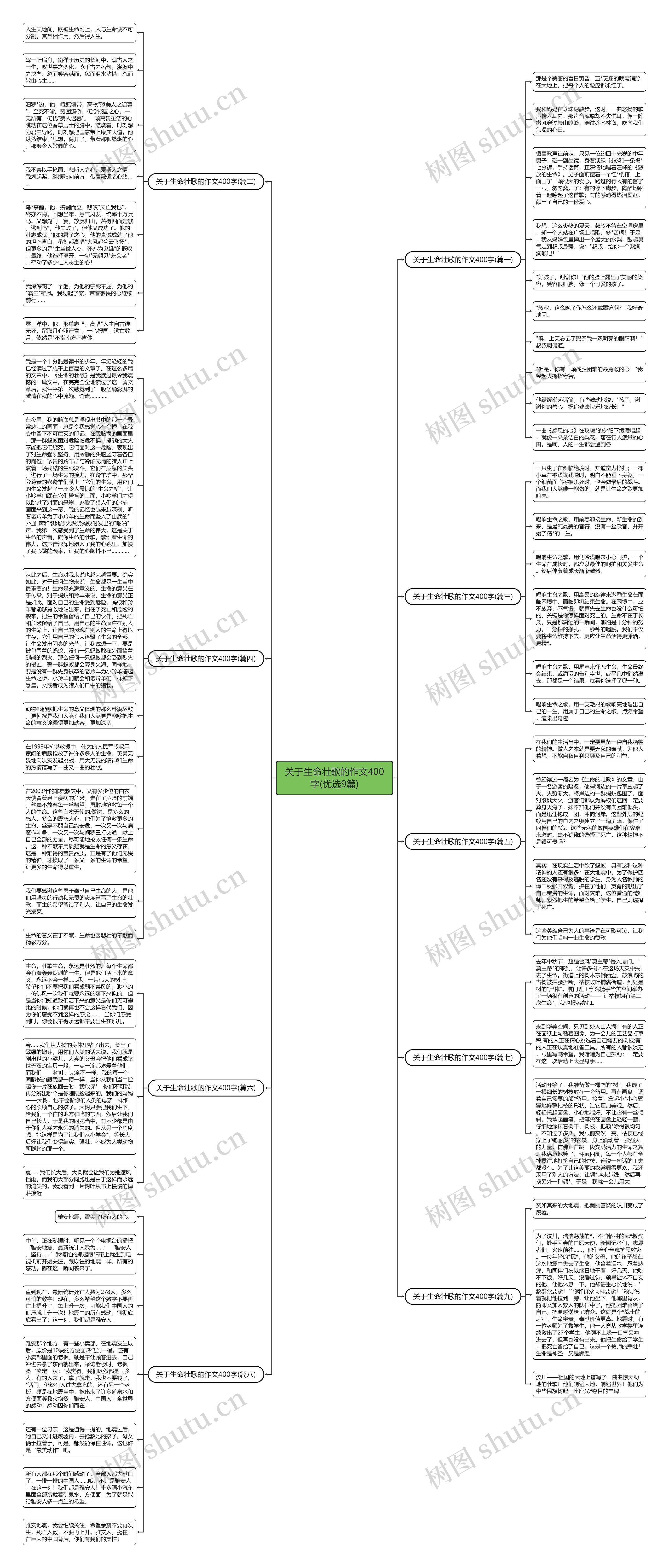 关于生命壮歌的作文400字(优选9篇)