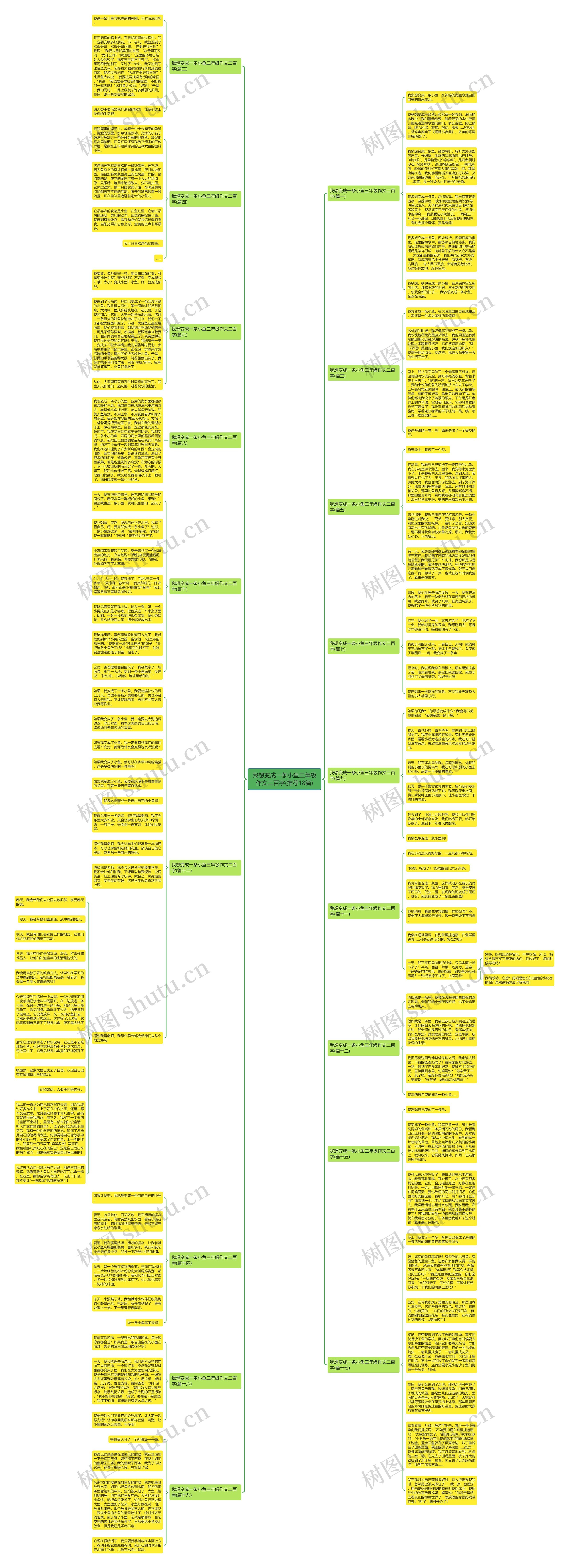 我想变成一条小鱼三年级作文二百字(推荐18篇)思维导图