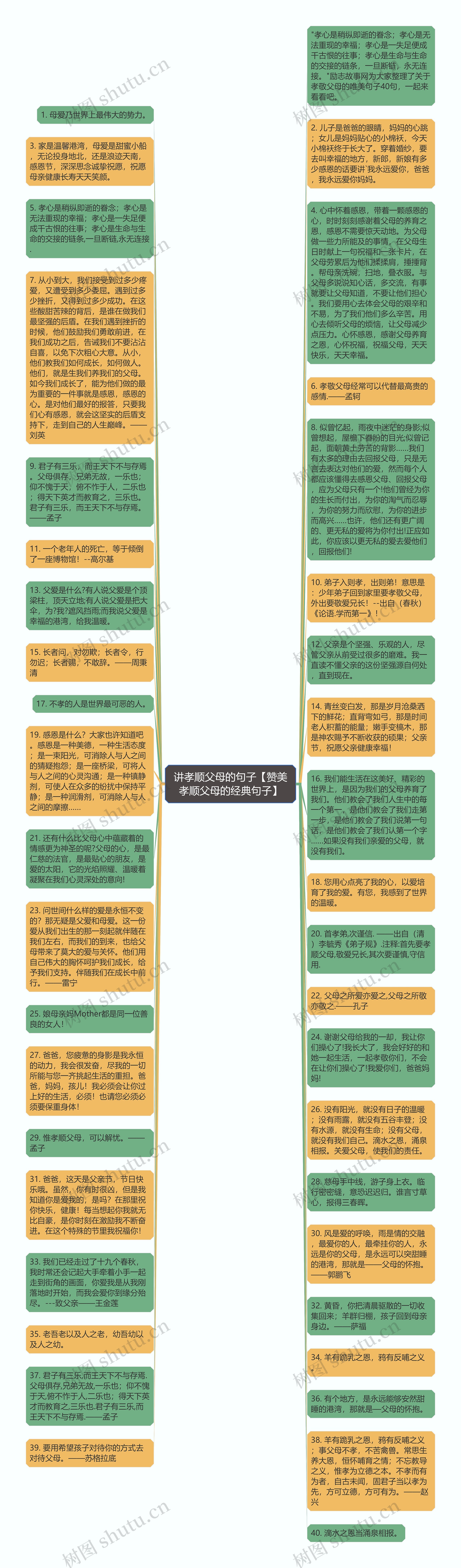 讲孝顺父母的句子【赞美孝顺父母的经典句子】