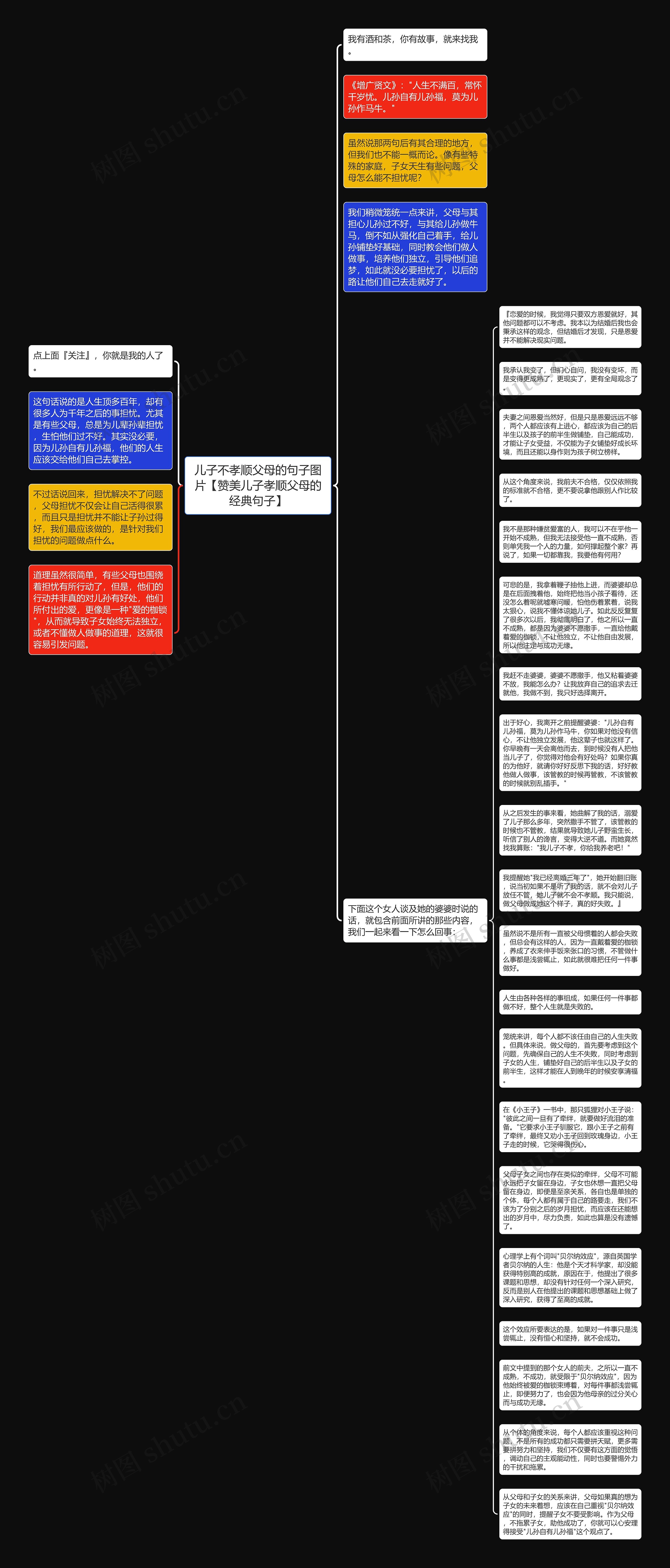 儿子不孝顺父母的句子图片【赞美儿子孝顺父母的经典句子】思维导图