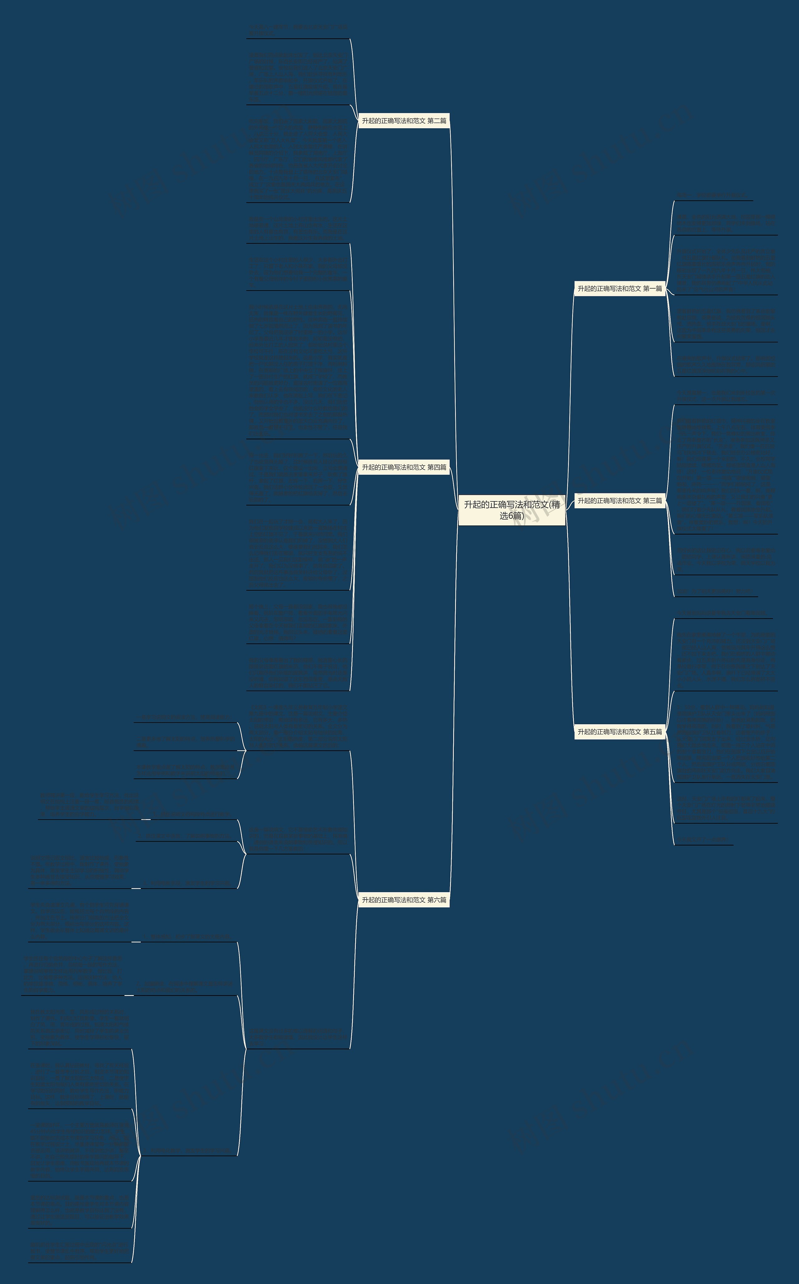 升起的正确写法和范文(精选6篇)思维导图
