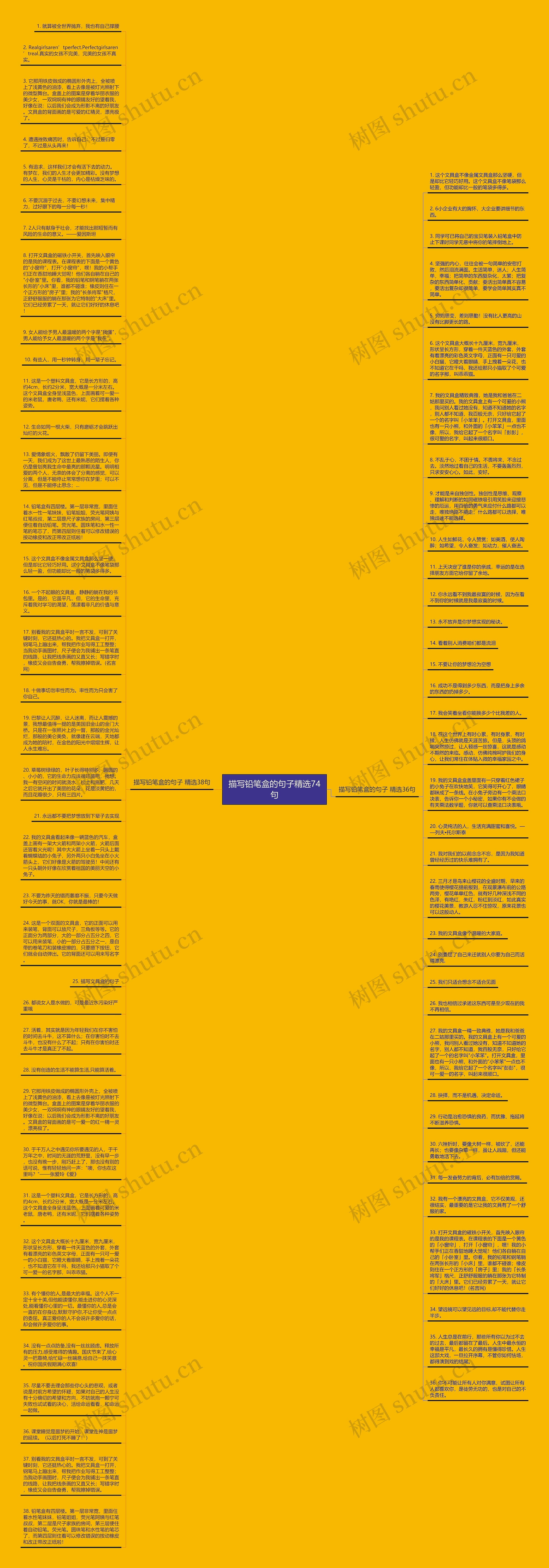 描写铅笔盒的句子精选74句思维导图高清图 描写铅笔盒的句子精选74句思维导图