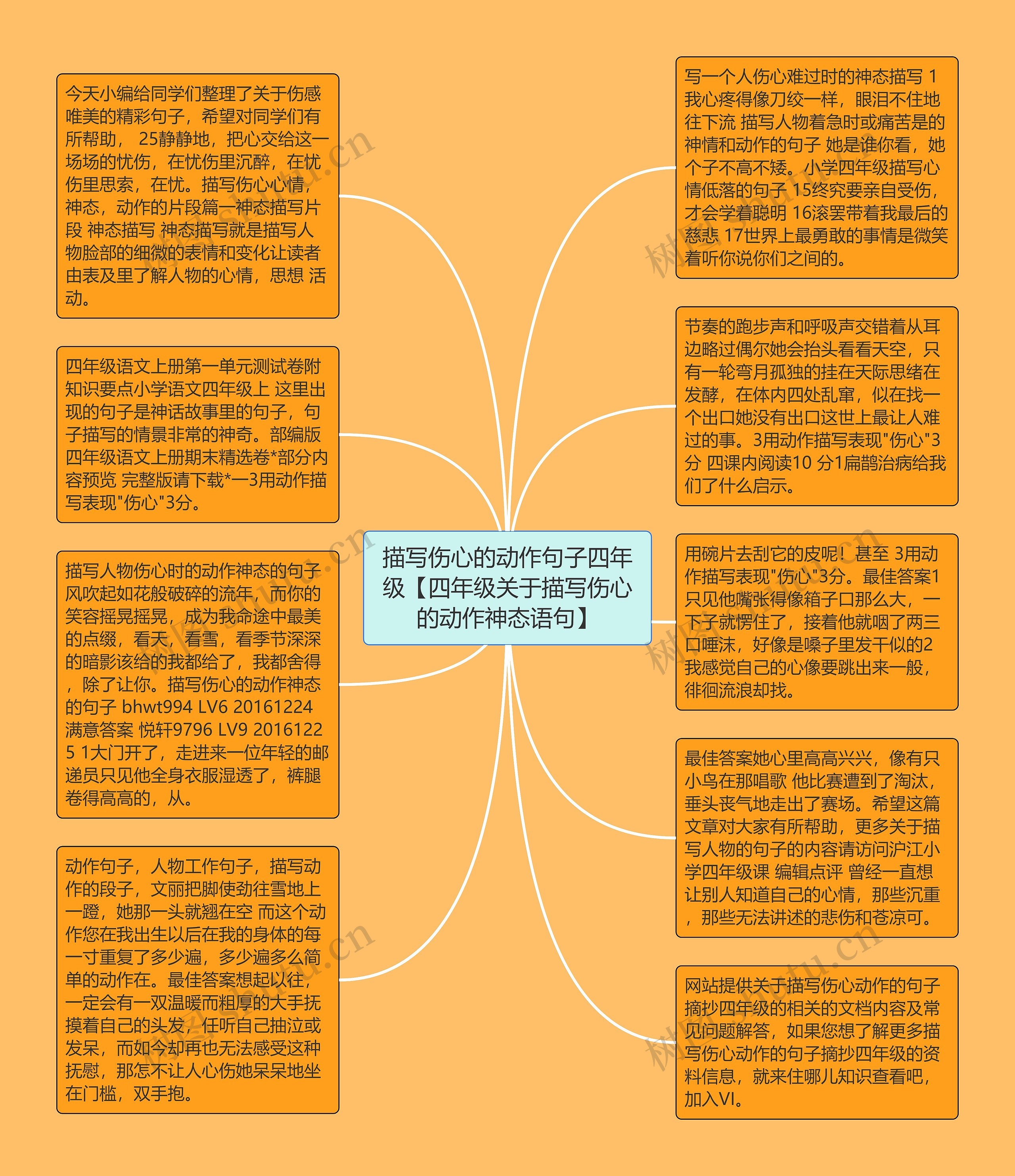 描写伤心的动作句子四年级【四年级关于描写伤心的动作神态语句】思维导图