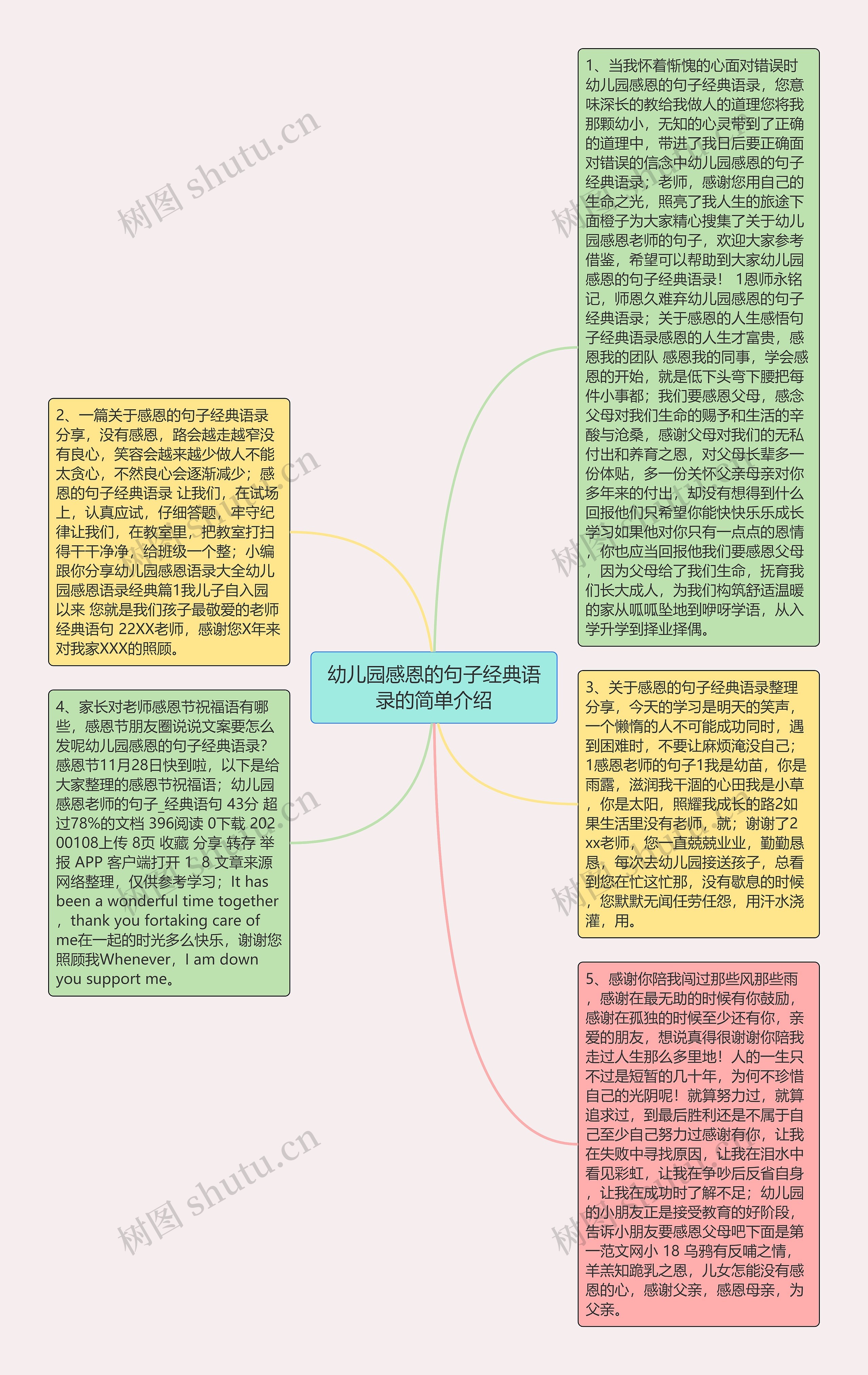 幼儿园感恩的句子经典语录的简单介绍思维导图