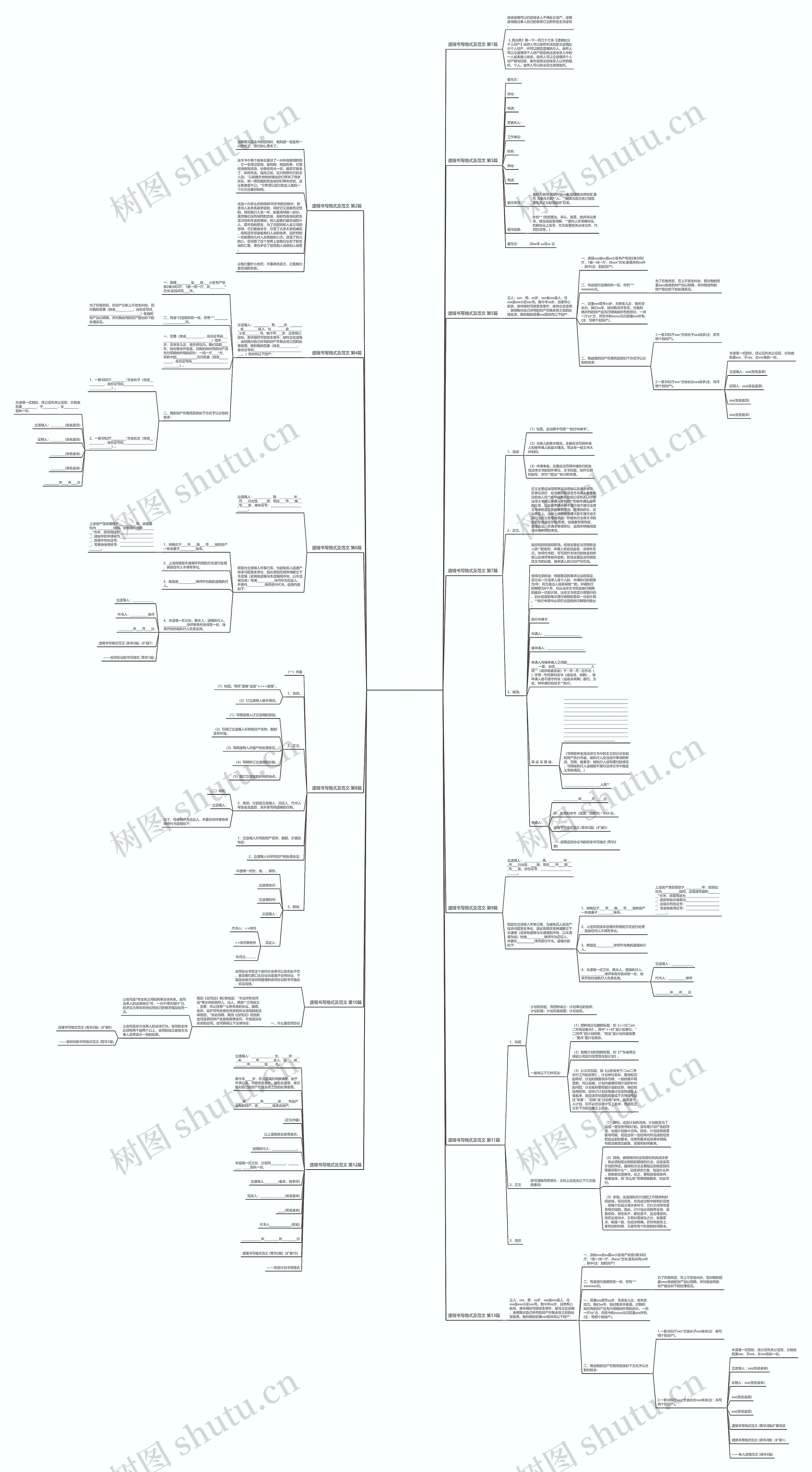 遗嘱书写格式及范文(精选13篇)思维导图