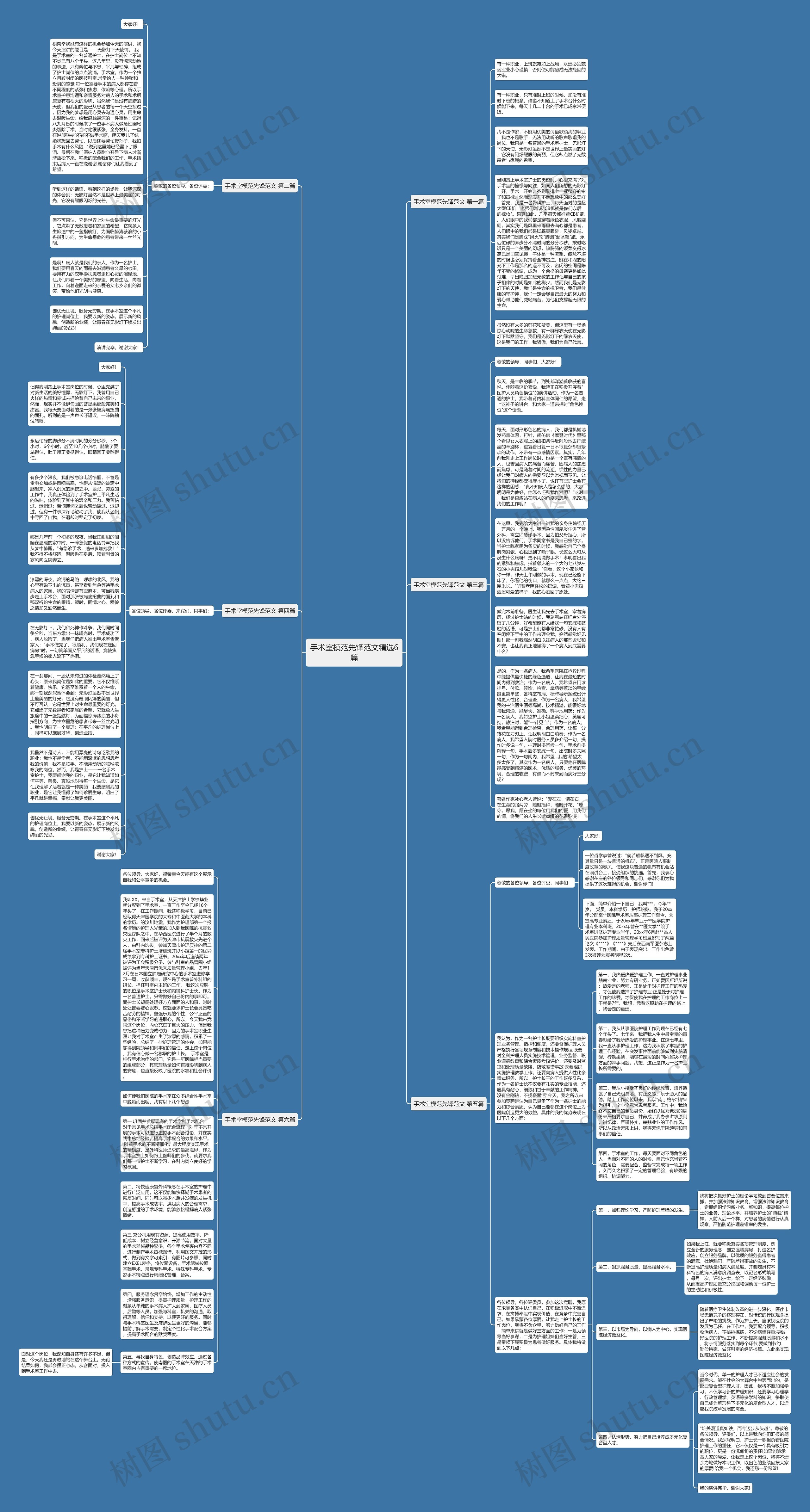 手术室模范先锋范文精选6篇思维导图