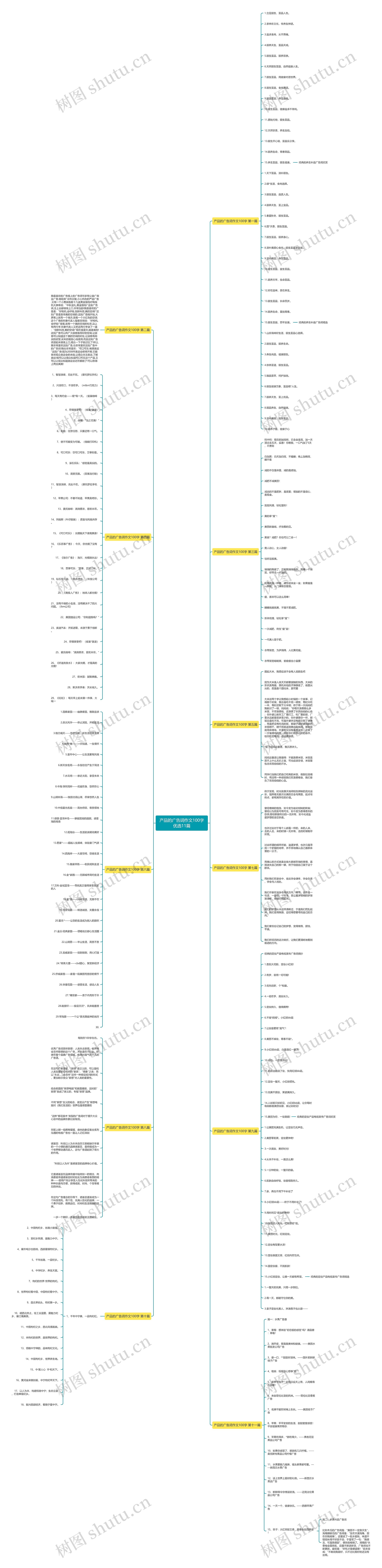 产品的广告词作文100字优选11篇思维导图