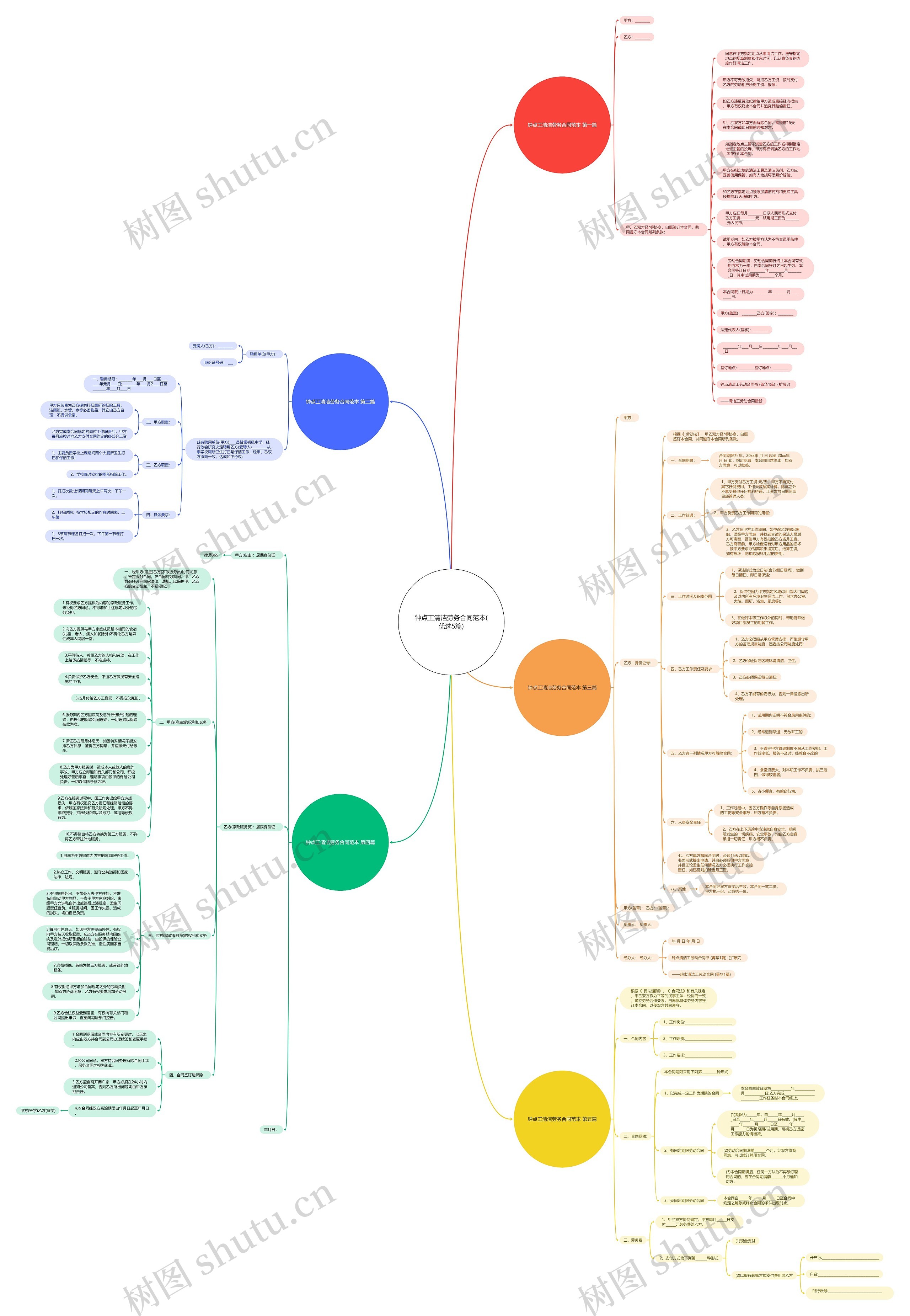 钟点工清洁劳务合同范本(优选5篇)思维导图