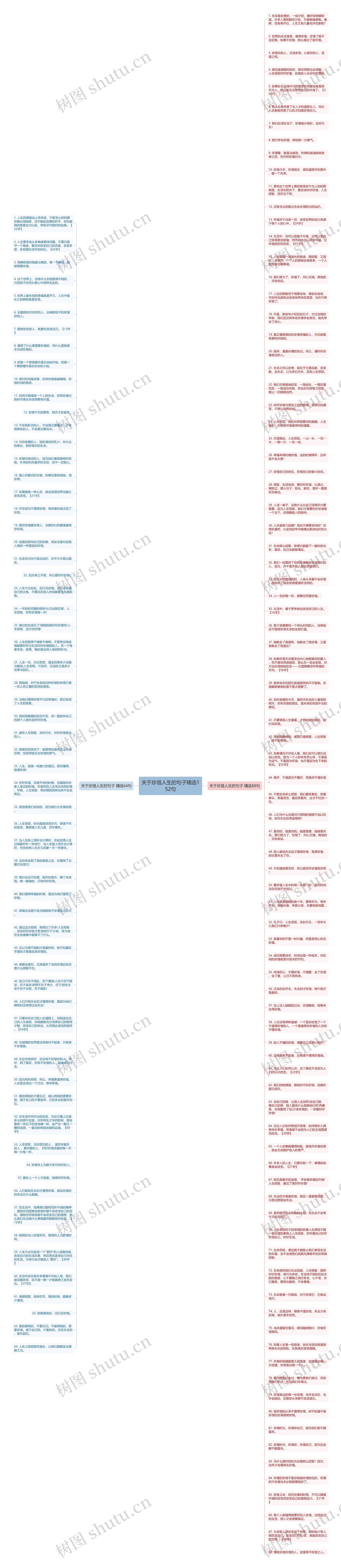关于珍惜人生的句子精选152句思维导图