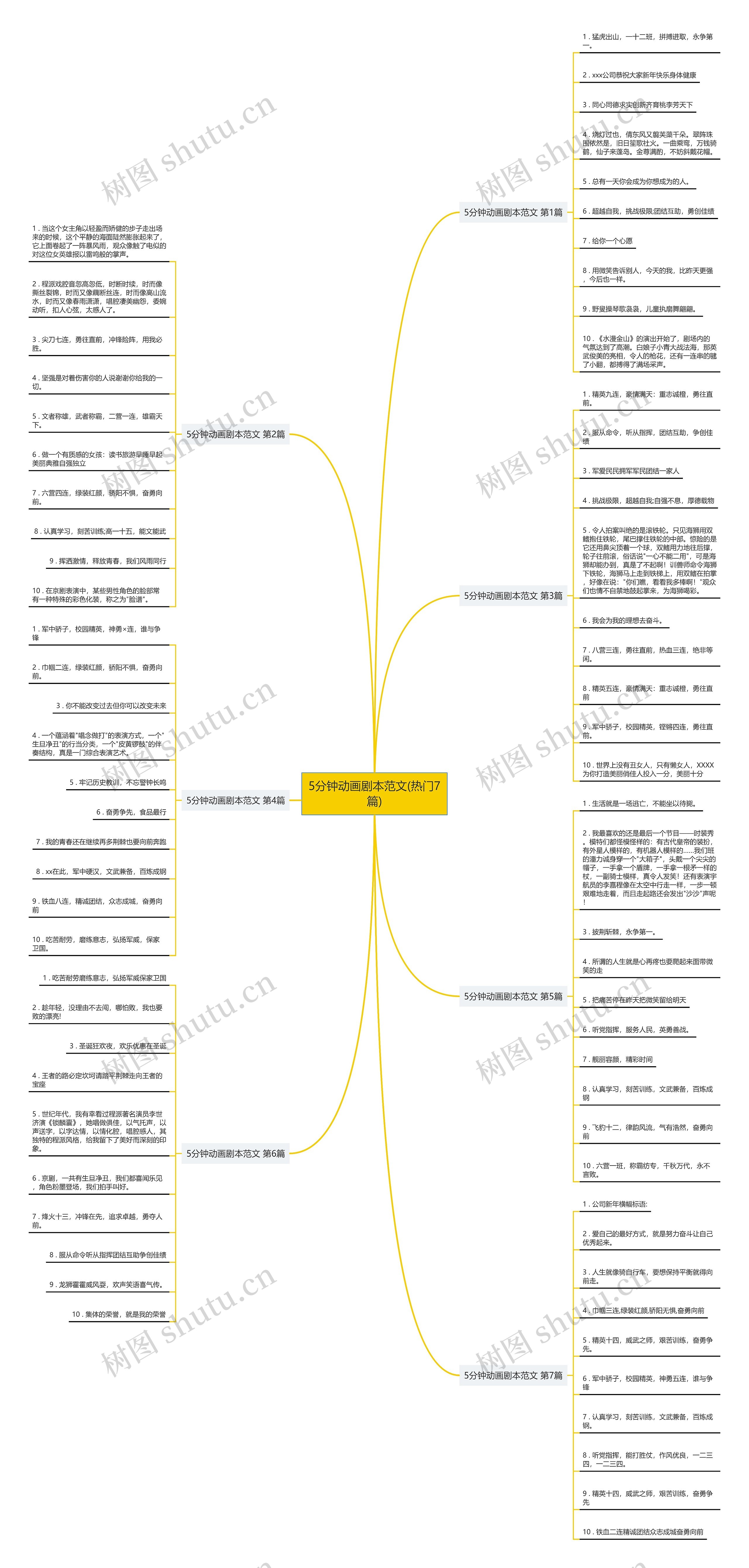 5分钟动画剧本范文(热门7篇)思维导图