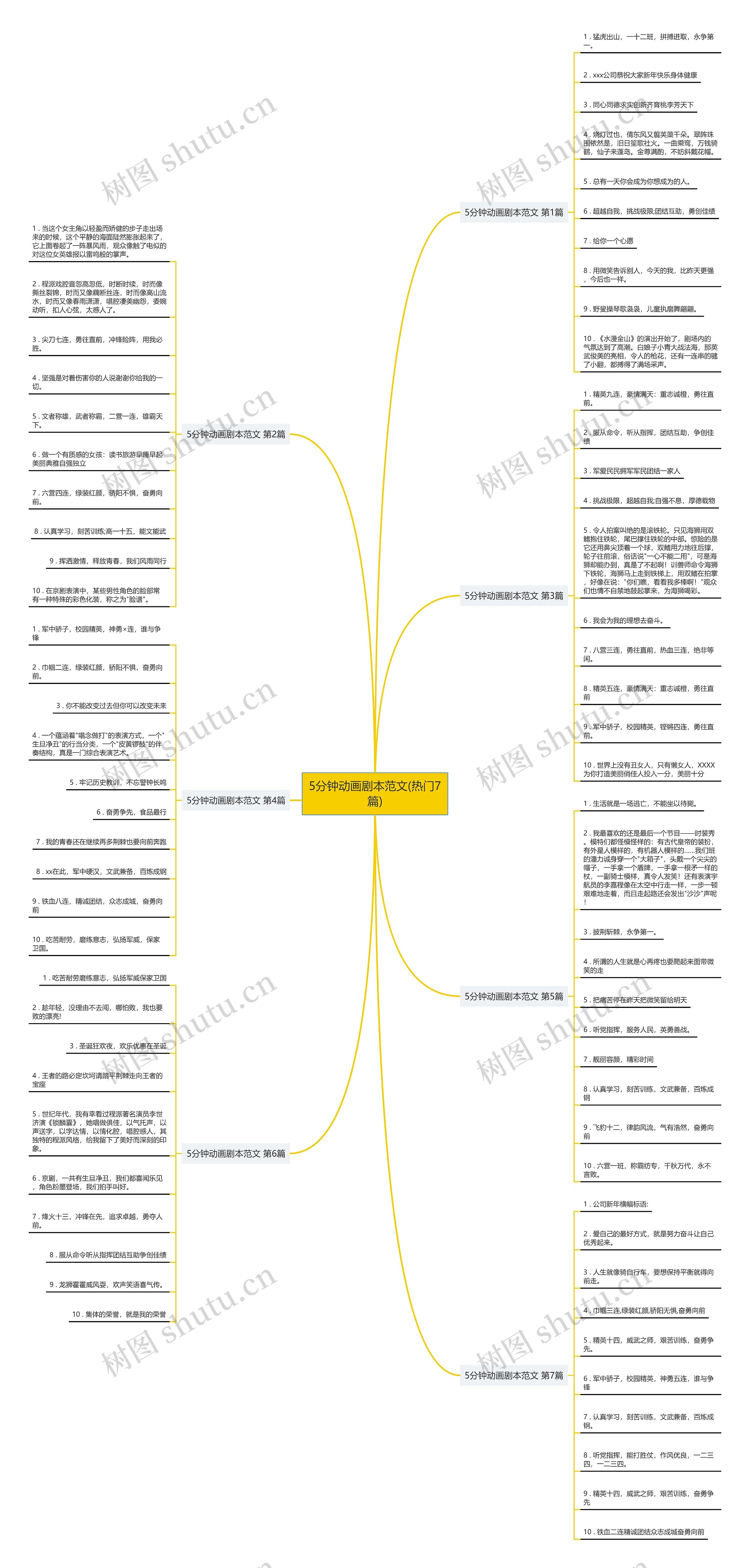 5分钟动画剧本范文(热门7篇) 5分钟动画剧本范文(热门7篇)