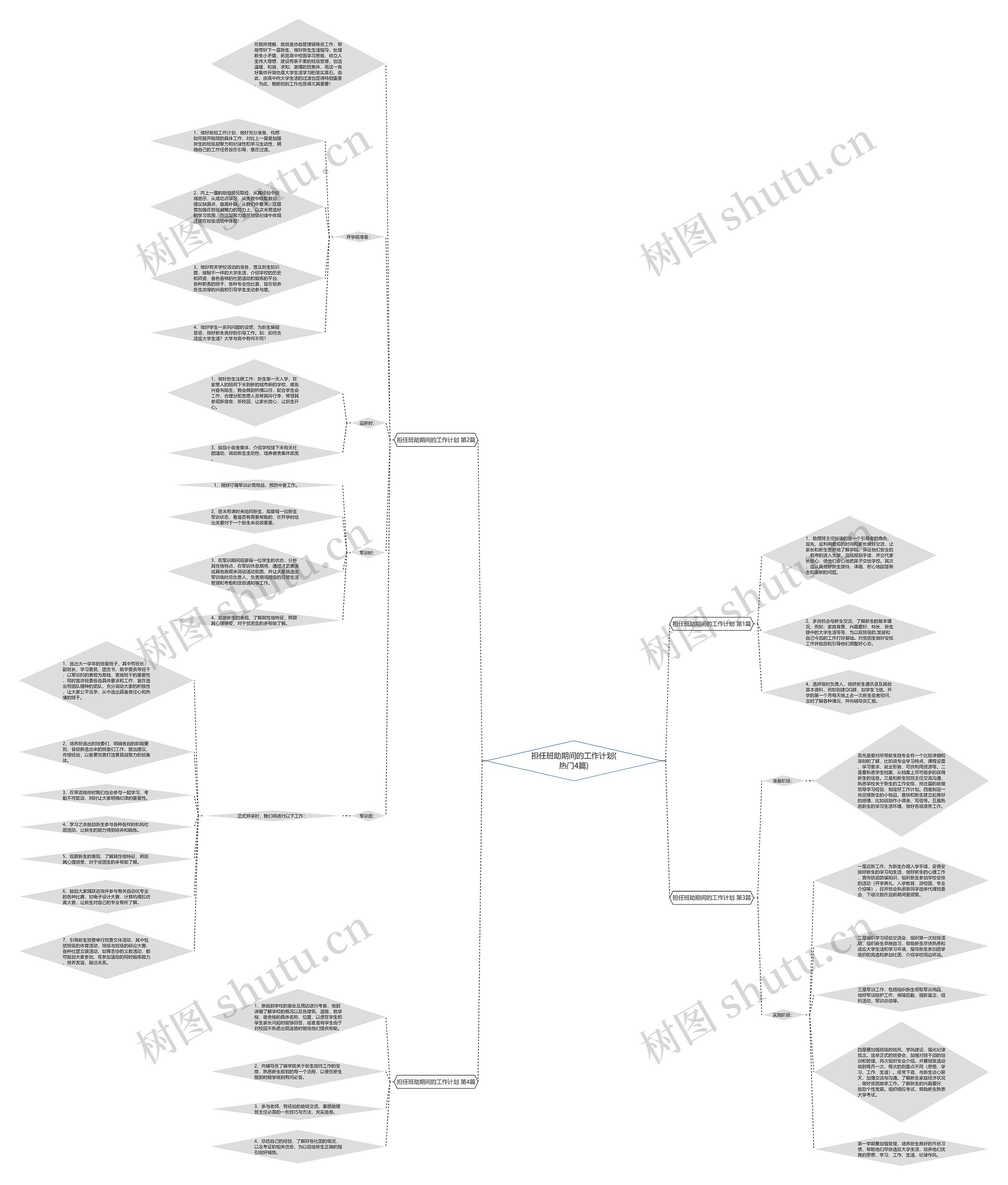 担任班助期间的工作计划(热门4篇)思维导图